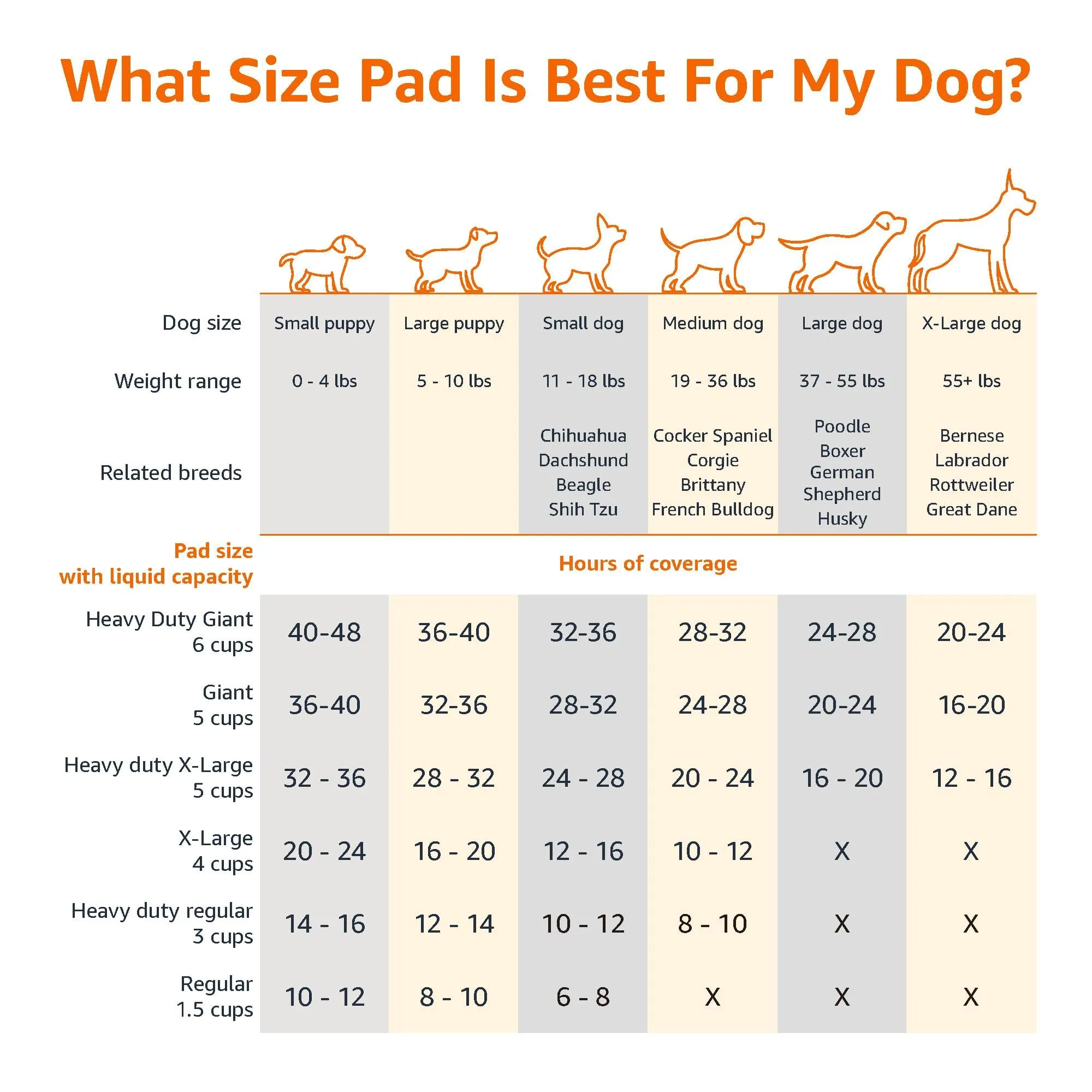 Amazon Basics Tappetini per l'addestramento di cani e cuccioli, 5 strati, Dimensione Gigante, 40 pezzi, Blu/Bianco - immagine 4