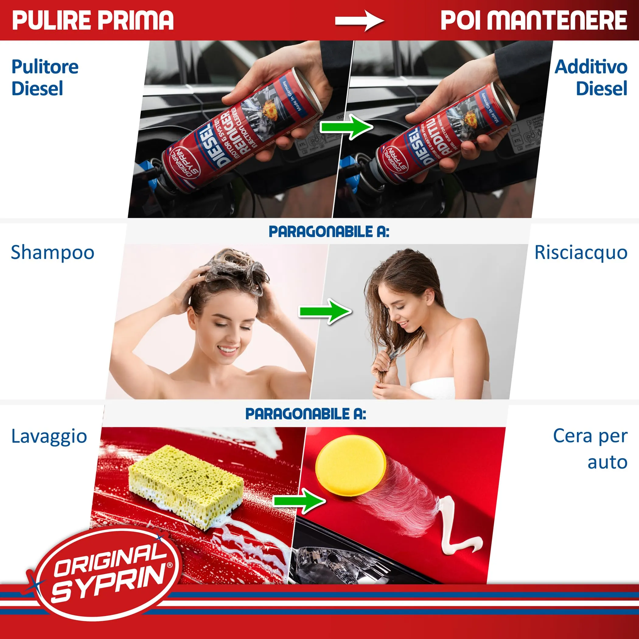 SYPRIN Pulitore Iniettori e Additivo per Motori Diesel Set - immagine 7