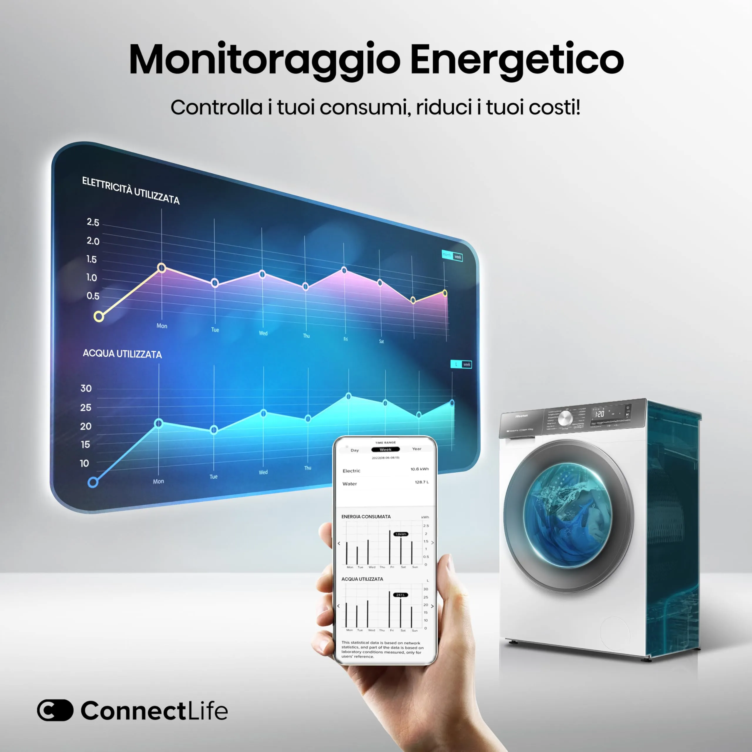 Hisense WD3S9043BW7 Lavasciuga 9 + 6 kg, 1400 RPM, Grigio, WiFi - immagine 5