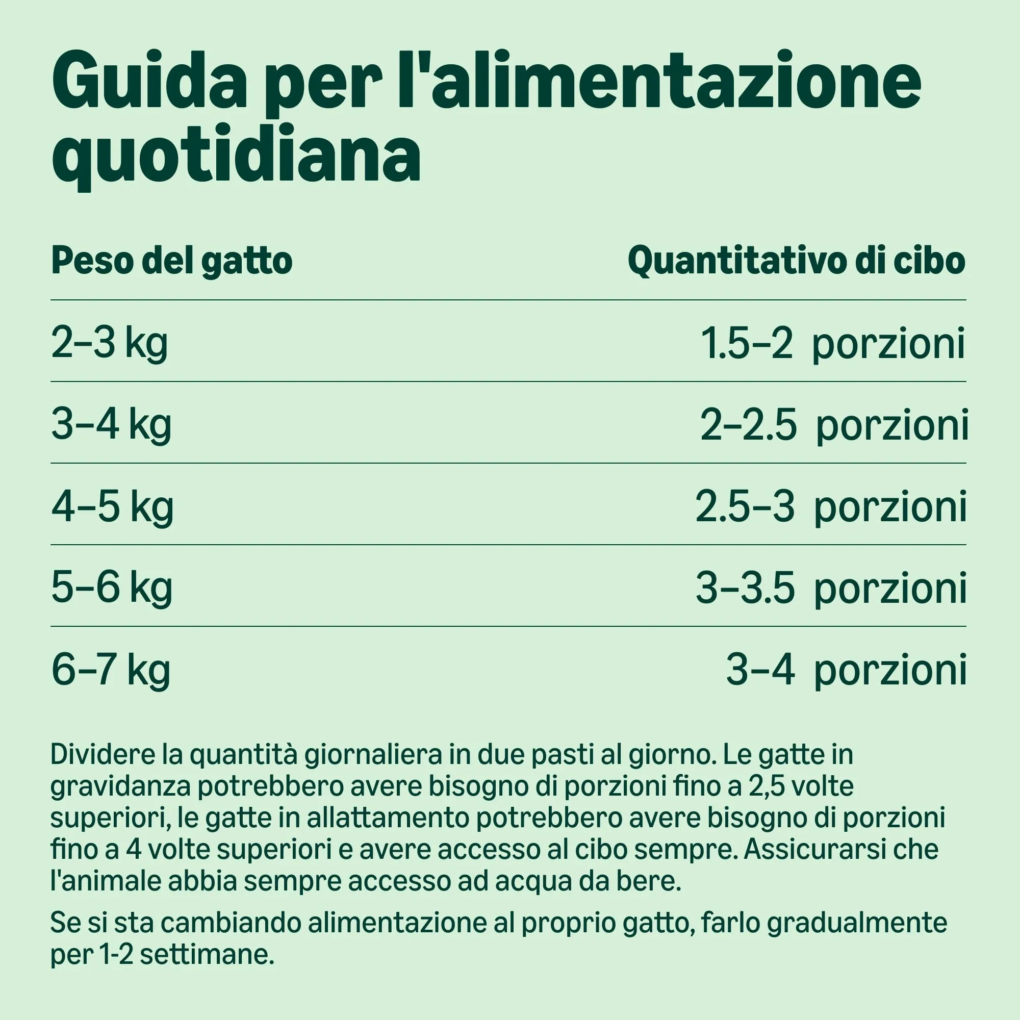 by Amazon Cibo Umido per Gatti Paté Assortiti 100g Confezione da 32 - immagine 5