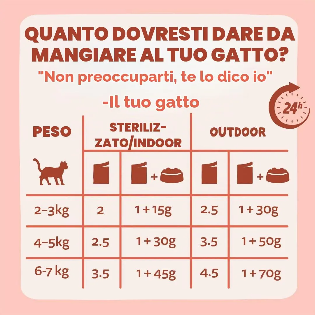 Edgard & Cooper Cibo Umido per Gatti, Trota e Pollo in salsa, Senza Cereali, per Gatti Sterilizzati (12x 85g) - immagine 7