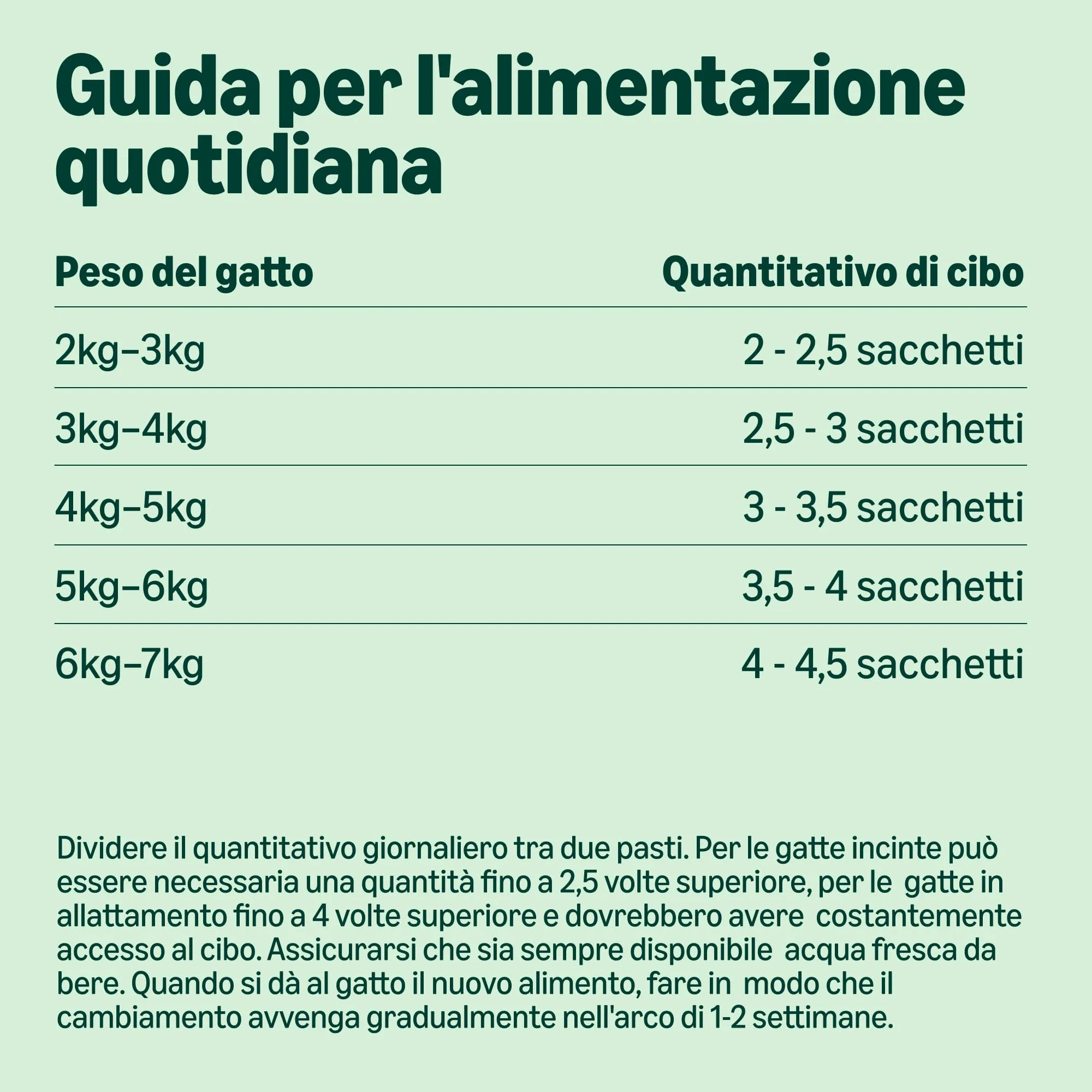 by Amazon Alimento completo per gatti adulti, Selezione di pesce in salsa, 4.8 kg, 48 x 100g - immagine 5