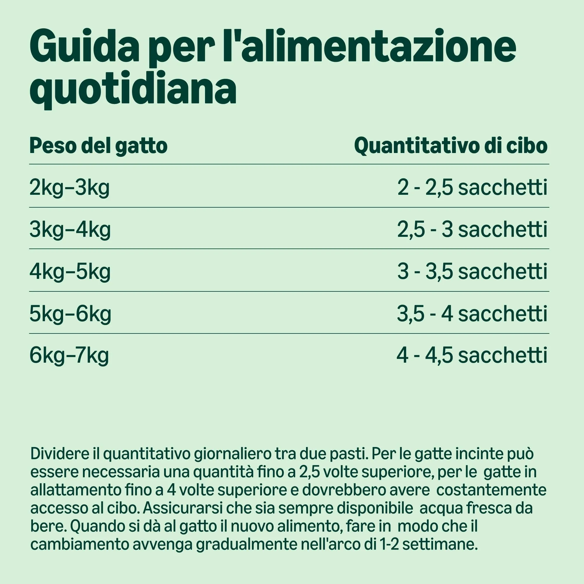 by Amazon Alimento completo per gatti adulti Selezione di carne in salsa, 4.8 kg, 48 Confezioni da 100g - immagine 5