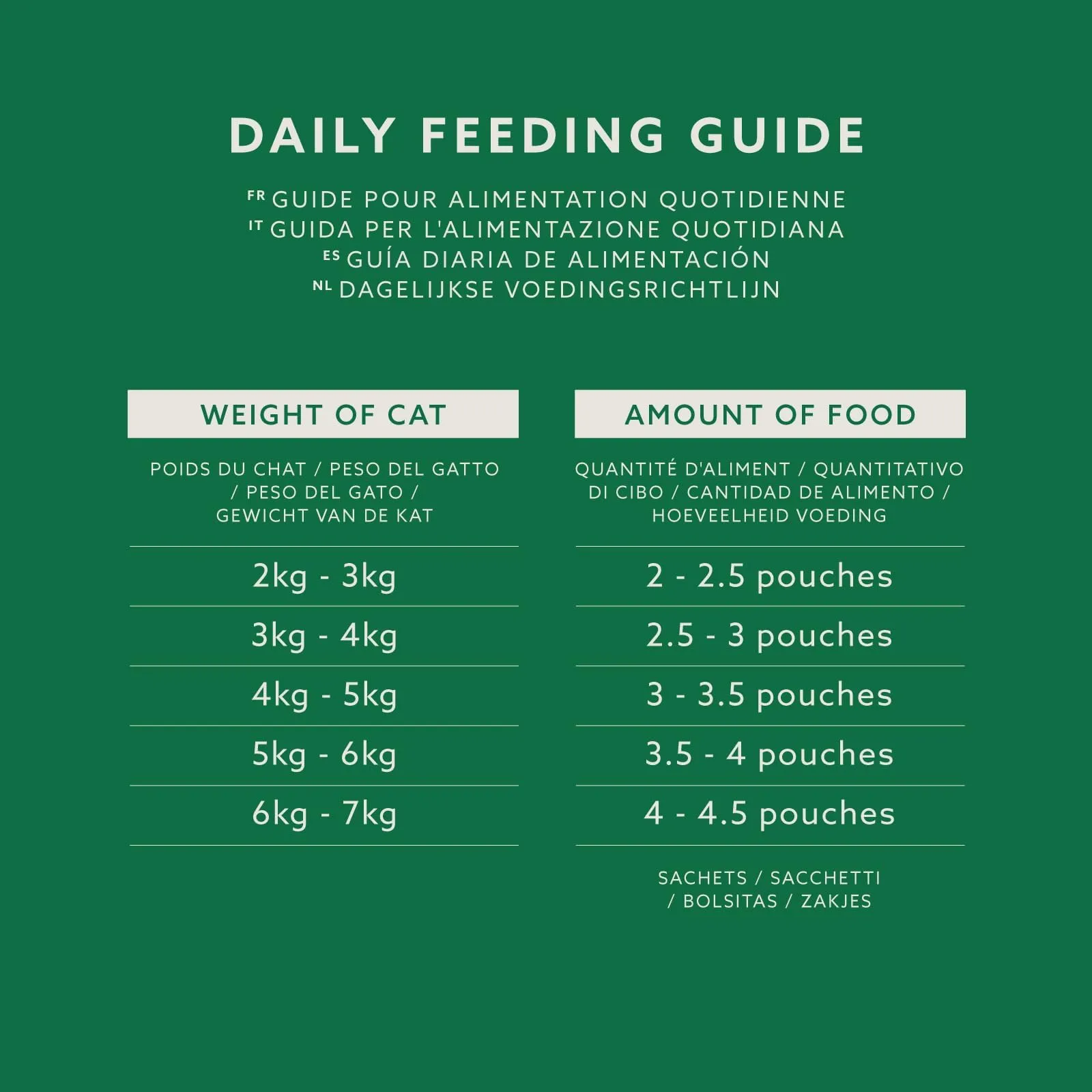 by Amazon Alimento completo per gatti adulti Selezione di carne in salsa, 4.8 kg, 48 Confezioni da 100g - immagine 9