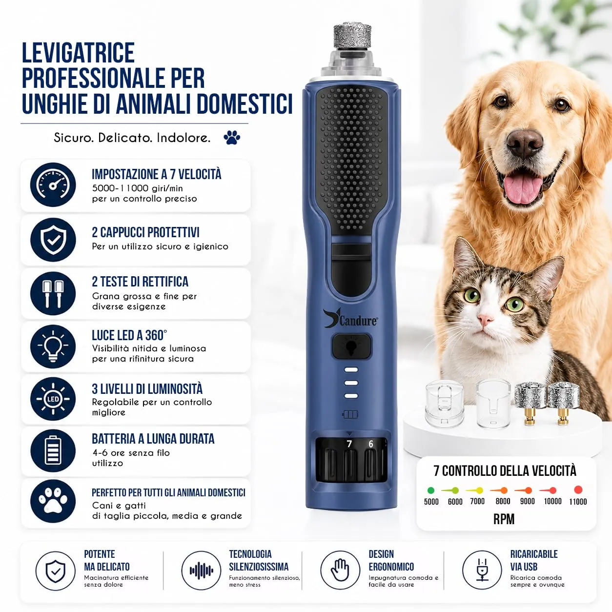 Candure Tagliaunghie per Cane e Gatto in Acciaio Inossidabile con Guardia di Protezione, Blu Navy - immagine 2