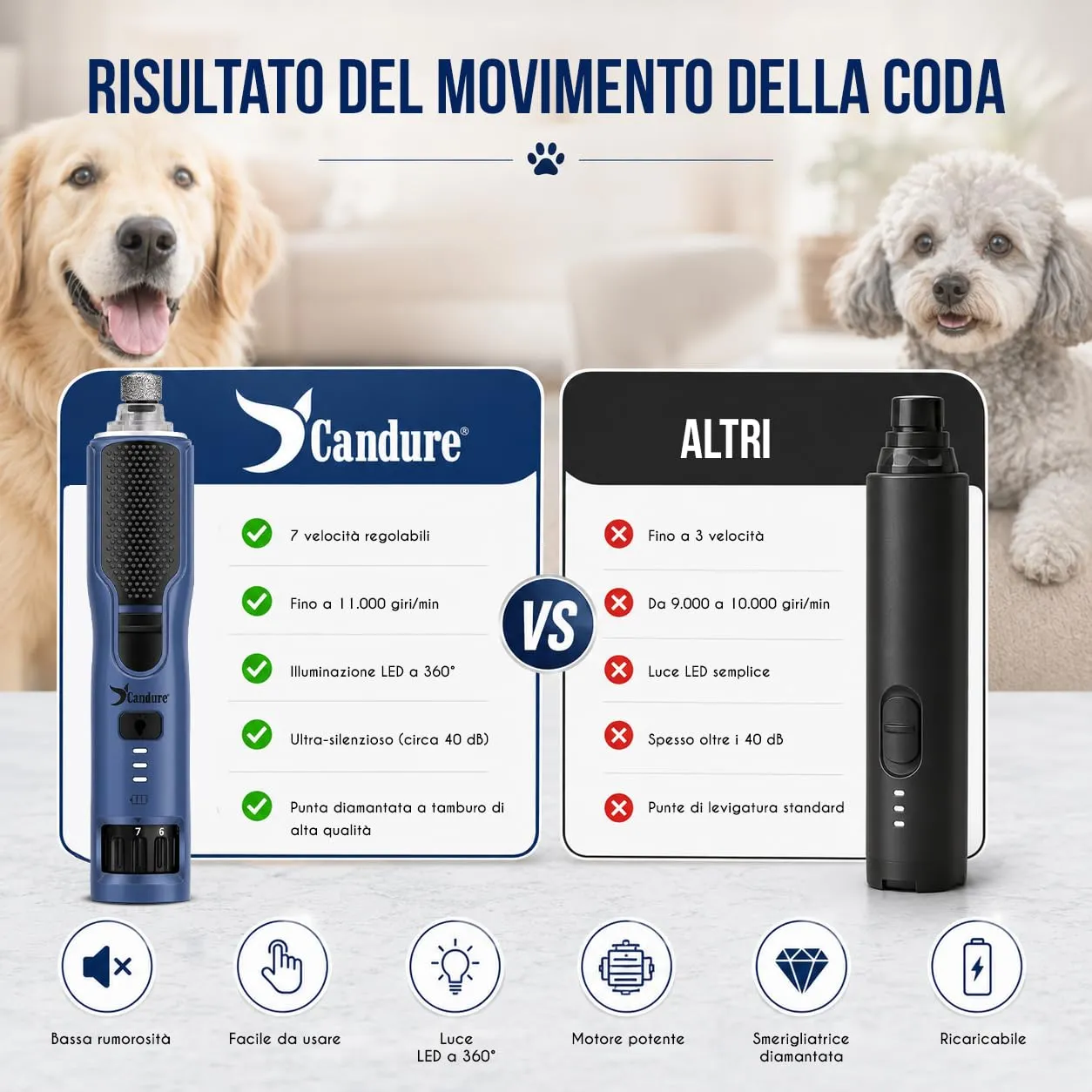 Candure Tagliaunghie per Cane e Gatto in Acciaio Inossidabile con Guardia di Protezione, Blu Navy - immagine 8