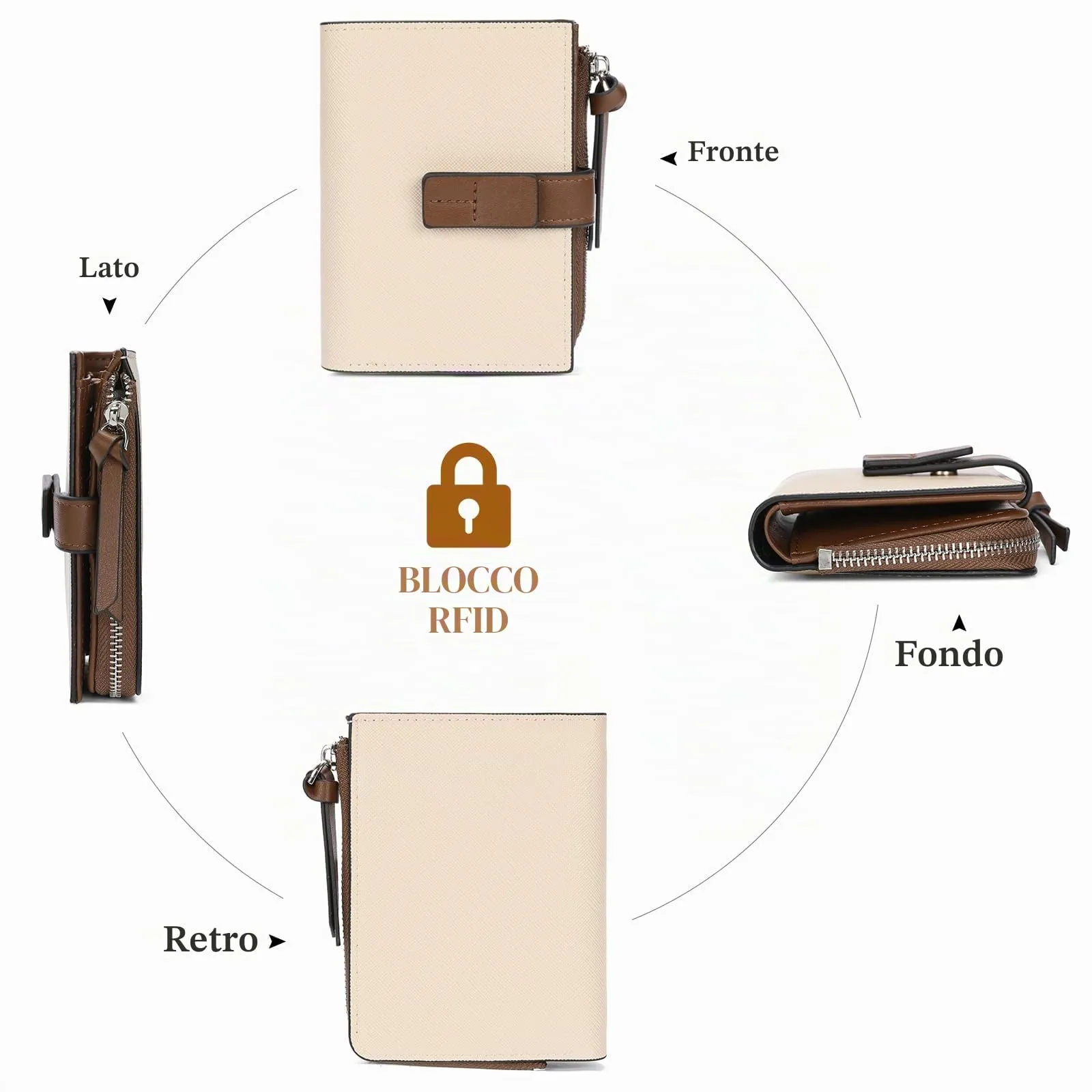 SENDEFN Portafoglio Donna Piccolo con Blocco RFID e Cerniera - immagine 6