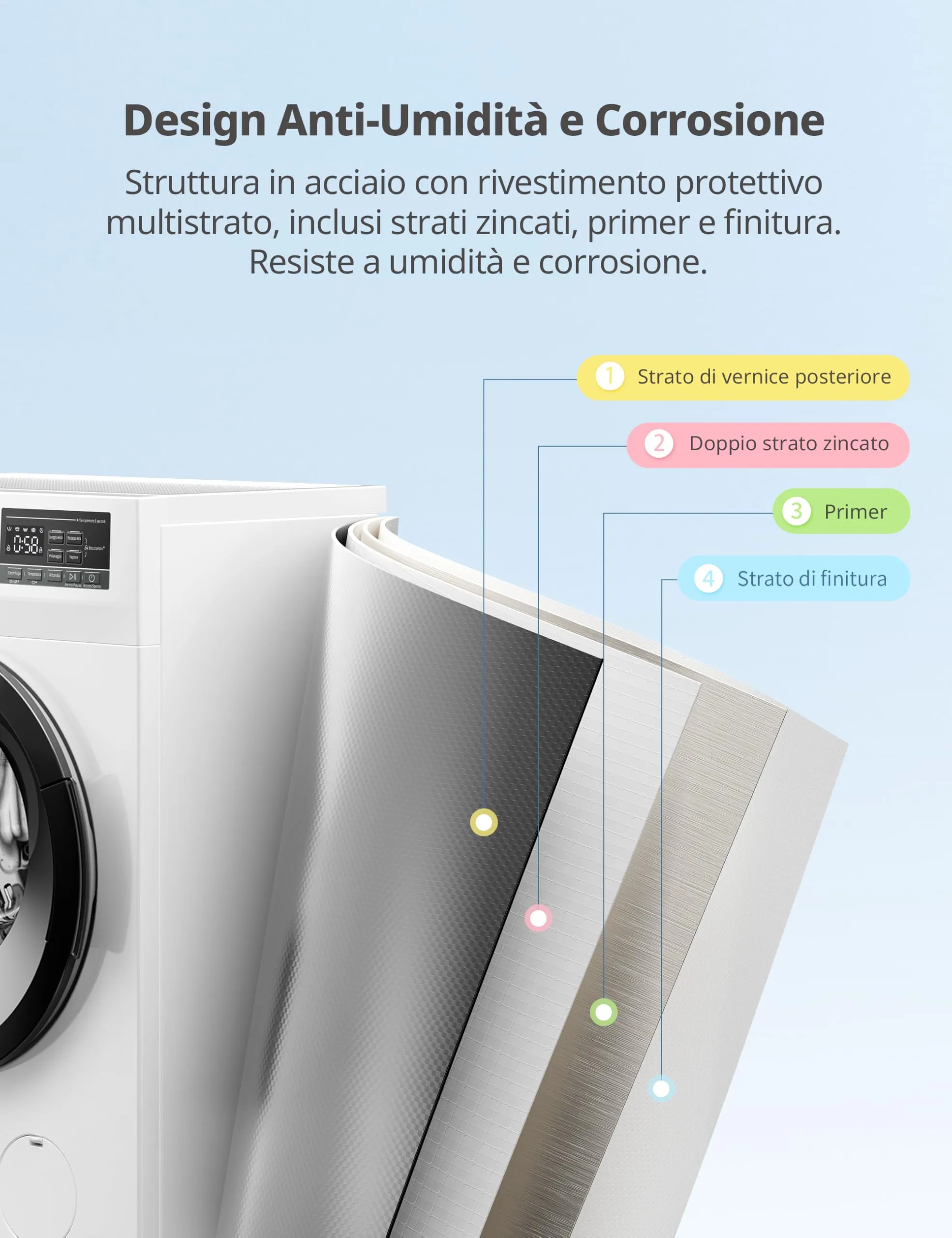 COMFEE' Lavatrice Ultra Slim 7 kg 40 cm Classe A-10% Motore BLDC CFP01EW70W - immagine 9