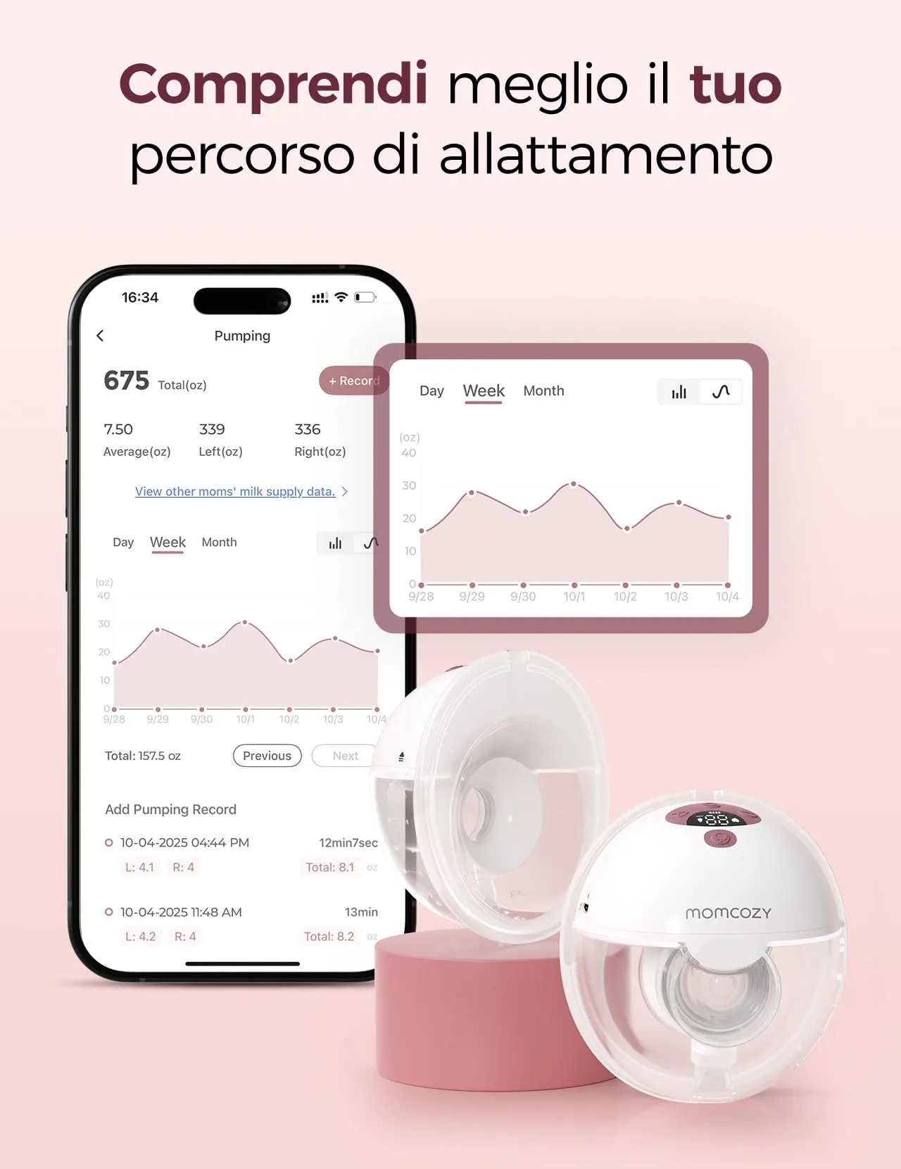 Momcozy M5 Tiralatte Intelligente con App, Portatile, Mani Libere, Doppio, Rosso - immagine 3