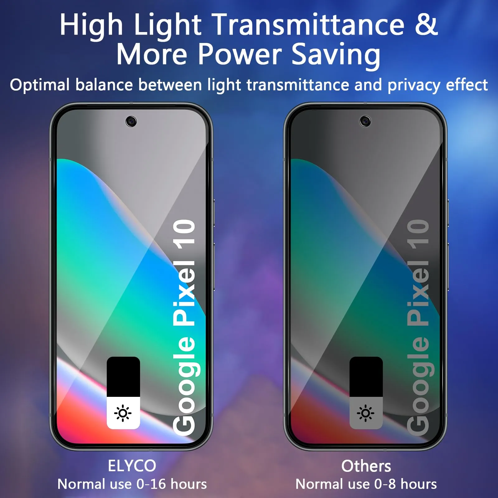 ELYCO Vetro Temperato Privacy per Google Pixel 10/10 Pro, 2 Pezzi - immagine 3