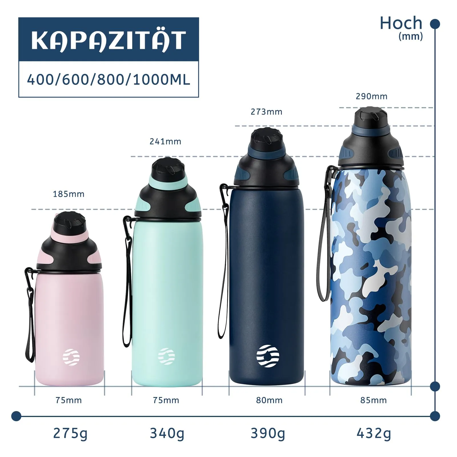 Fjbottle Borraccia Sportiva in Acciaio Inox, 1 L, con Coperchio Magnetico - immagine 4