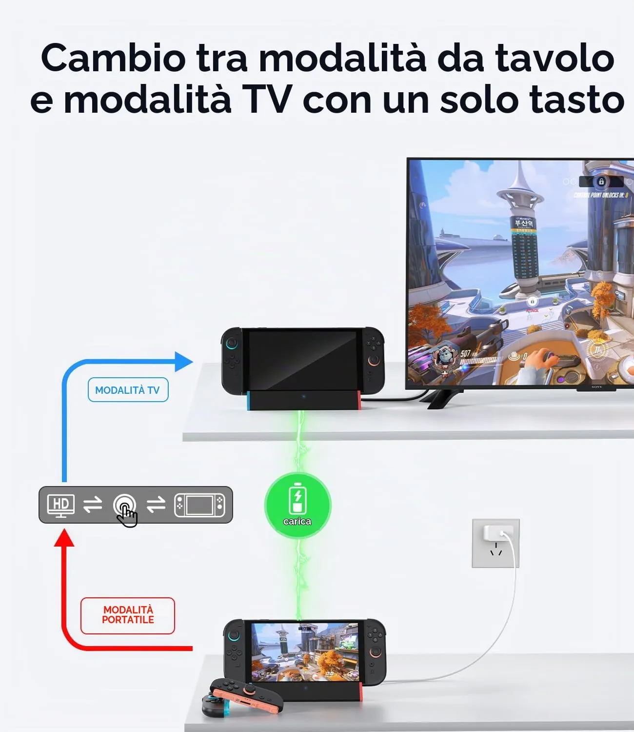 SiWiQU Switch 2 TV Dock S3MAX, 4K @120Hz HDMI, 100W PD Charging, USB 3.0 Portatile Base Support for Nintendo Switch 2 Console Only - immagine 3