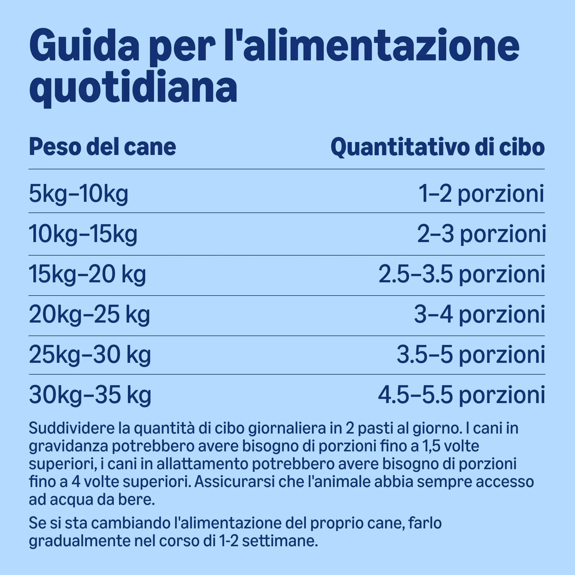 by Amazon Cibo Umido per Cani Paté di Selvaggina, 300g, Confezione da 10 - immagine 5