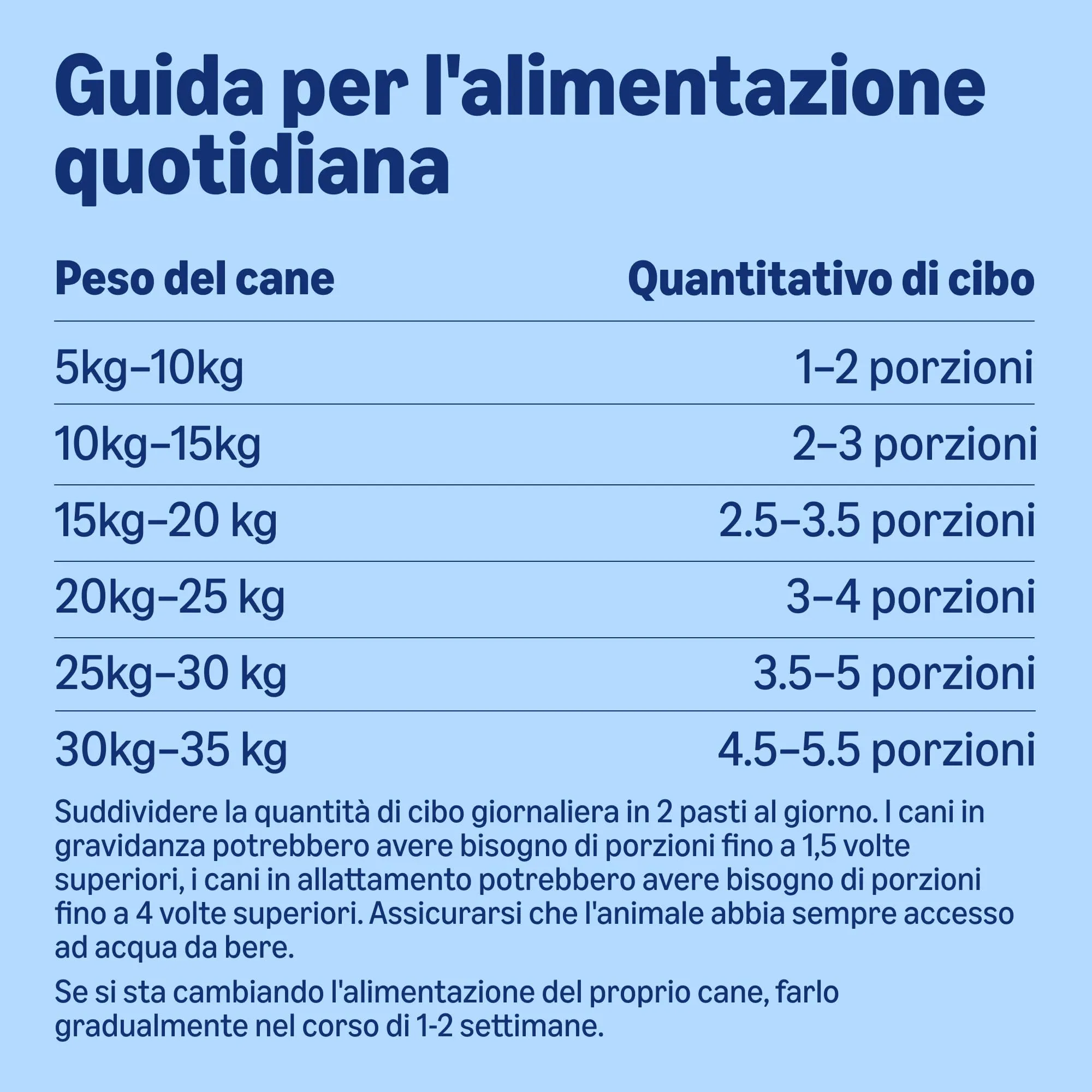 by Amazon Cibo Umido per Cani Paté Assortiti, 300g, Confezione da 20 - immagine 5