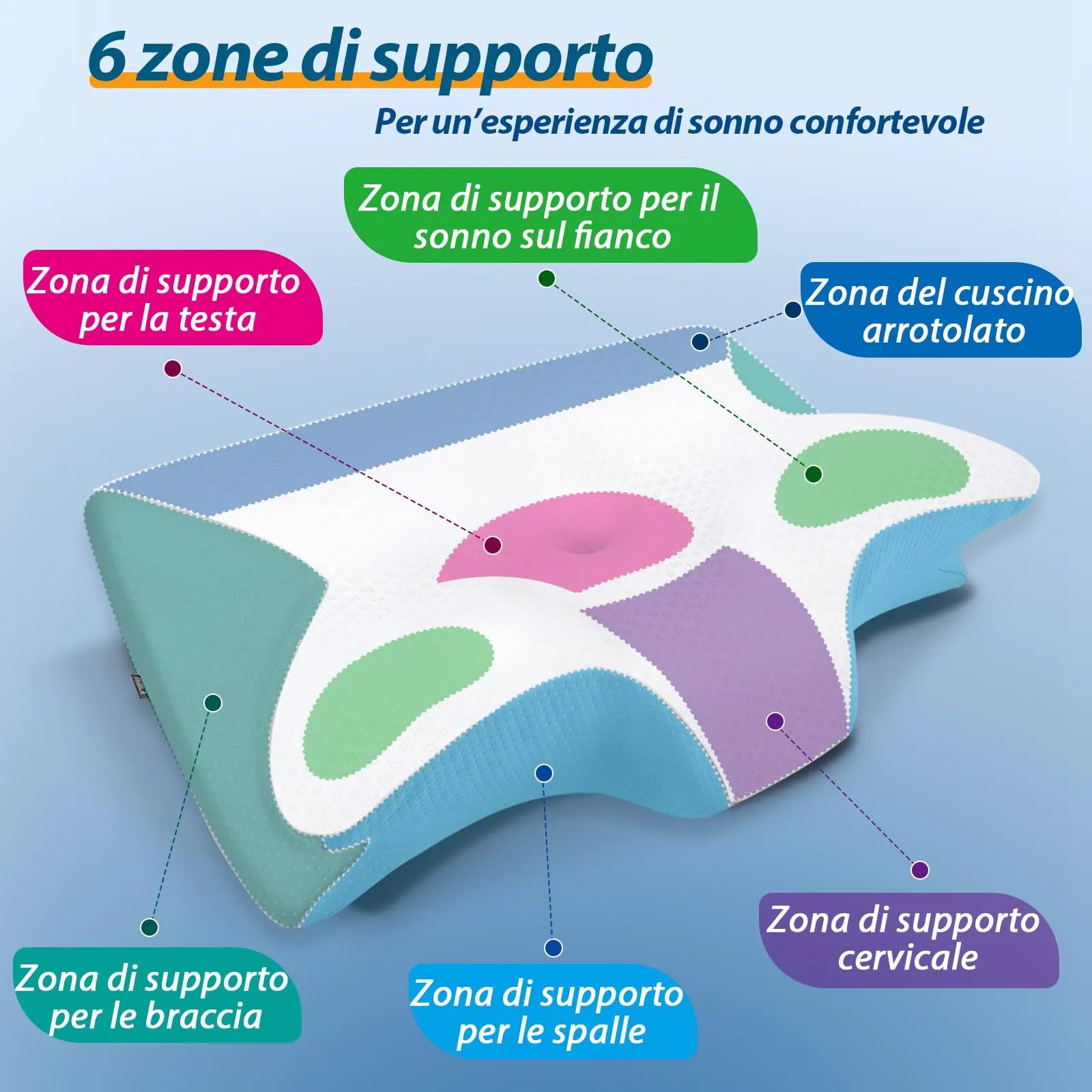 HOMCA Cuscino Cervicale 2 in 1 Memory Foam per Dormire, Grigio Rinfrescante - immagine 4