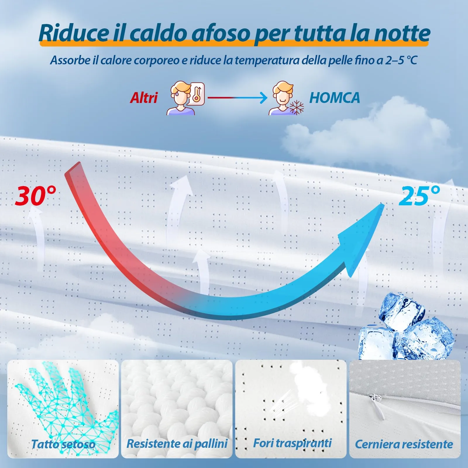 HOMCA Cuscino Cervicale 2 in 1 Memory Foam per Dormire, Grigio Rinfrescante - immagine 5