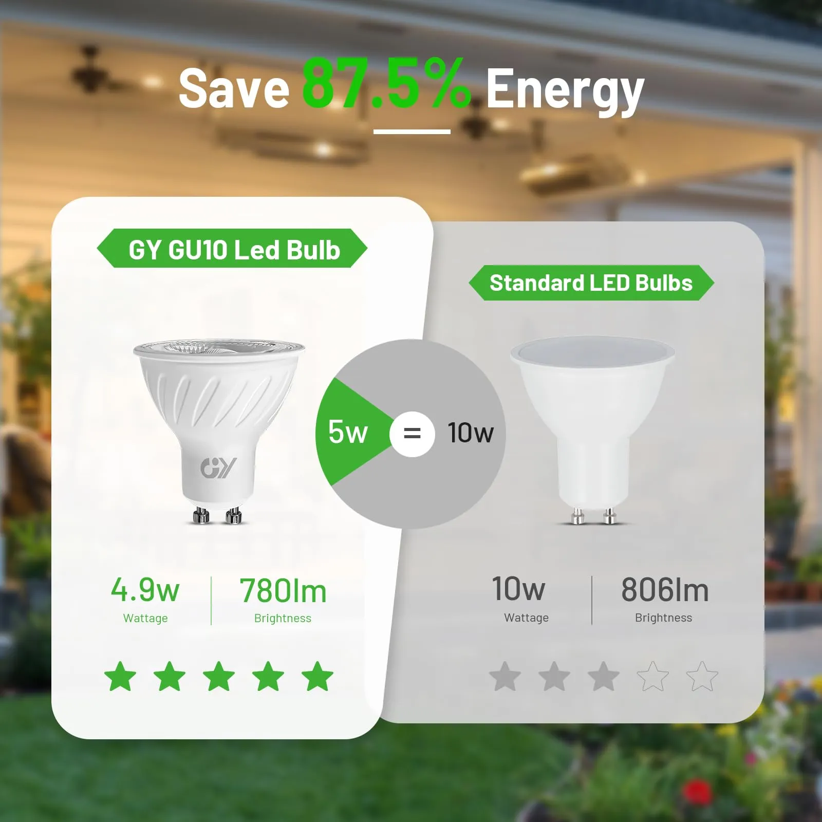 GY Lampadine LED GU10 con sensore di movimento, 4,9W (80W), 4000K Luce Neutra, 790lm, 4 pezzi - immagine 6