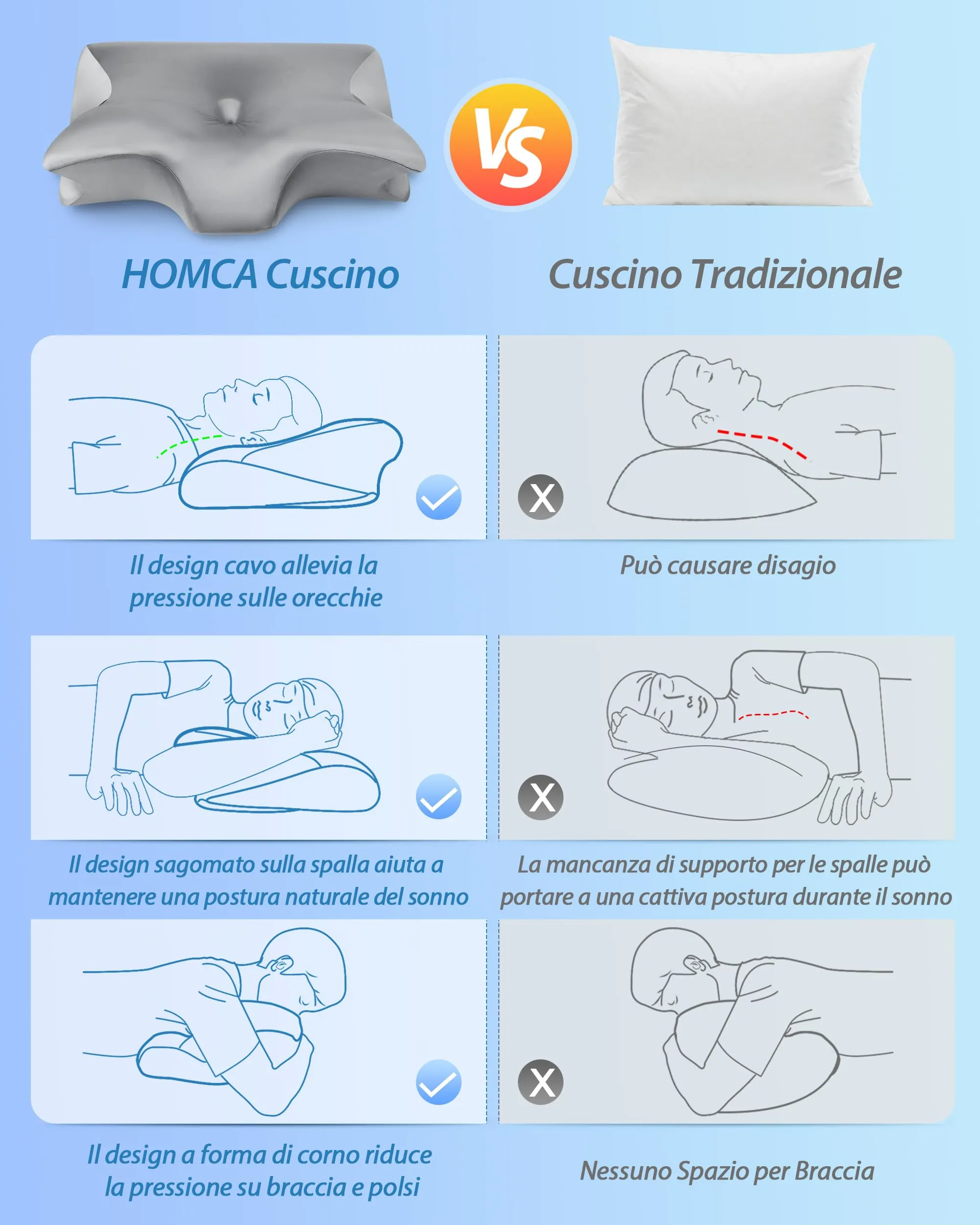 HOMCA Cuscino Cervicale 2 in 1 in Memory Foam, Grigio Raso, 60x40x12/14cm - immagine 8