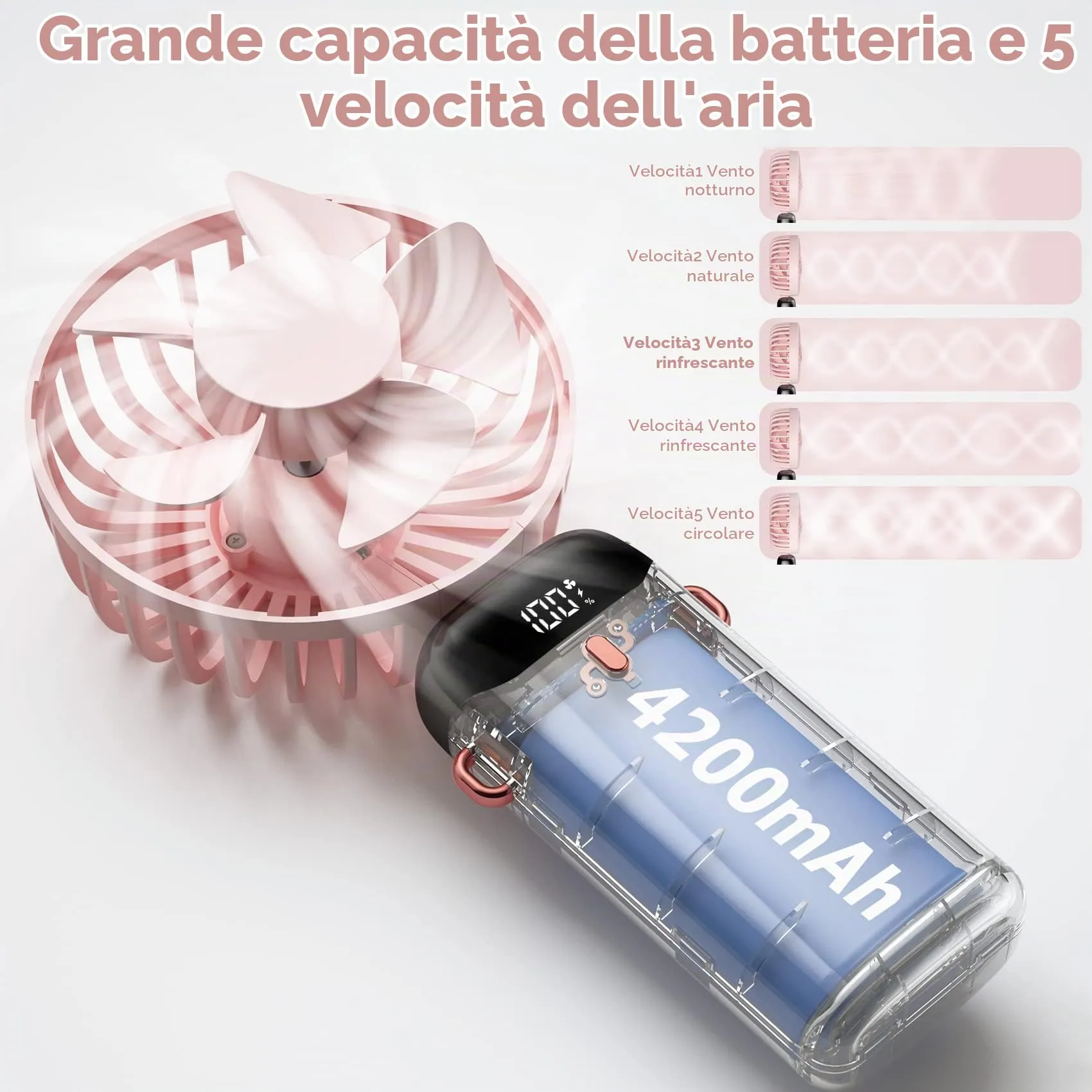 Rafada Mini Ventilatore Portatile Ricaricabile, 5 Livelli di Velocità, Batteria 4200 mAh, USB Pieghevole - immagine 2