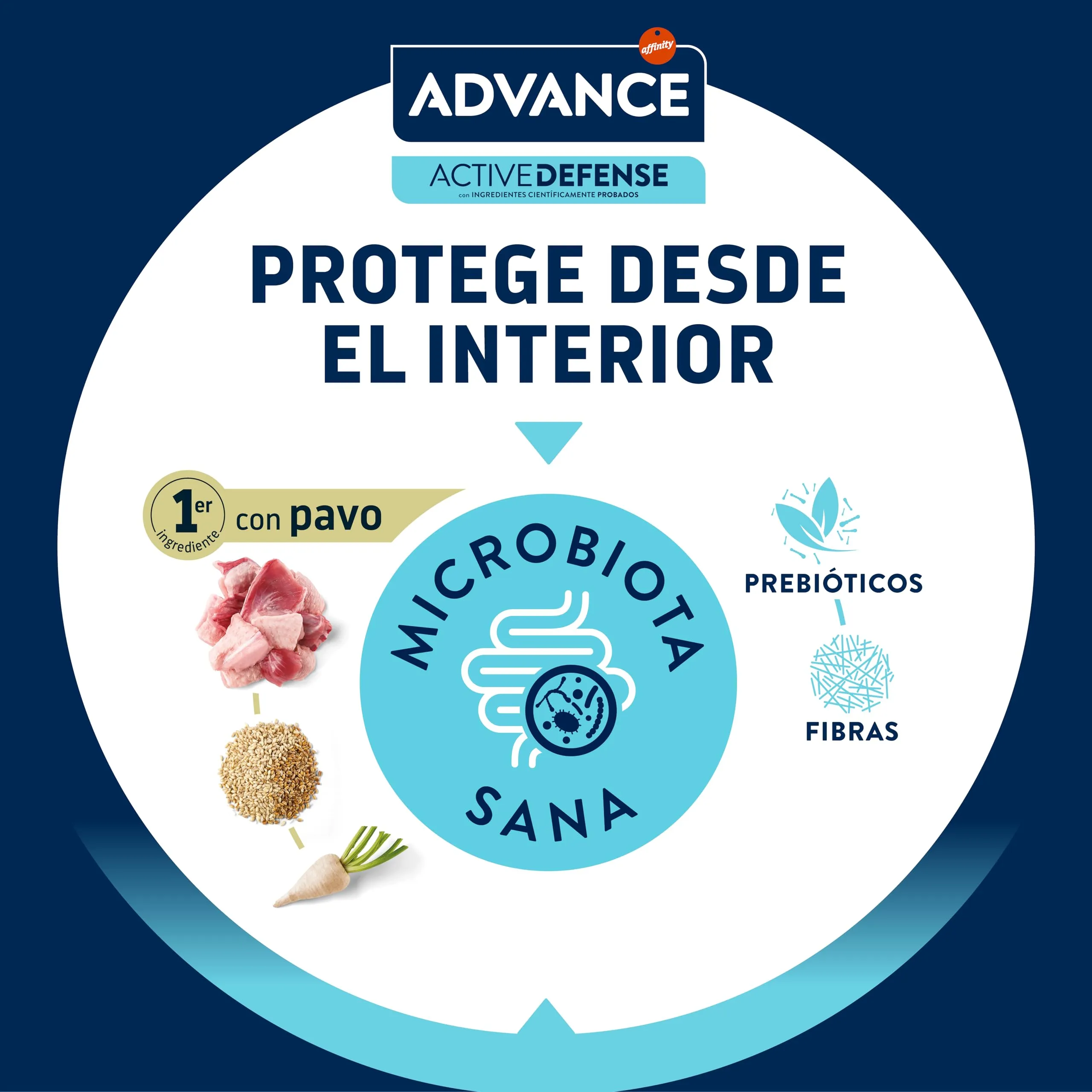 Advance Crocchette per gatti adulti/Gattino, 10 kg - immagine 6