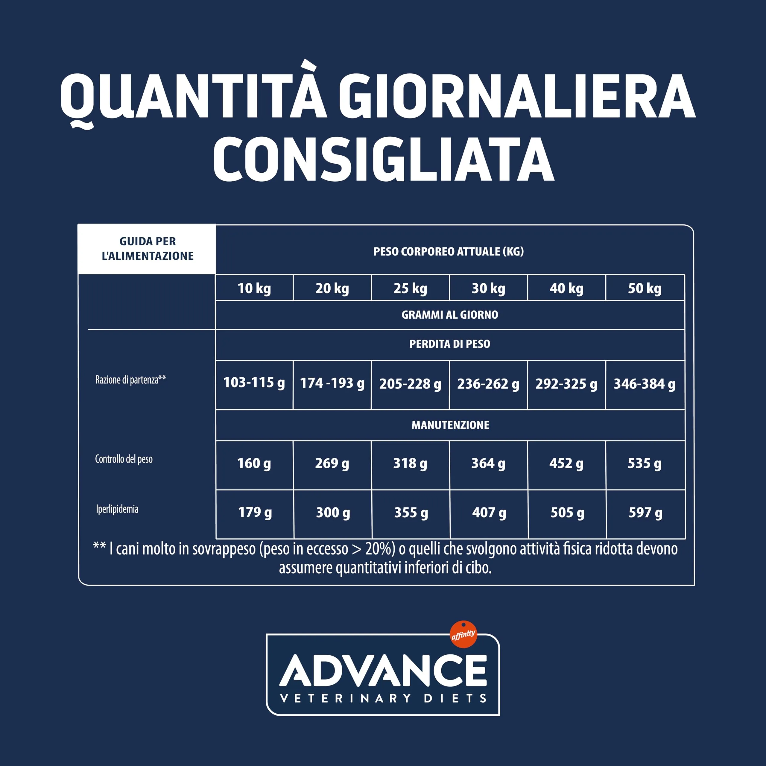 Advance Veterinary Diets Weight Balance Medium-Maxi Dog Food, 12kg - immagine 6