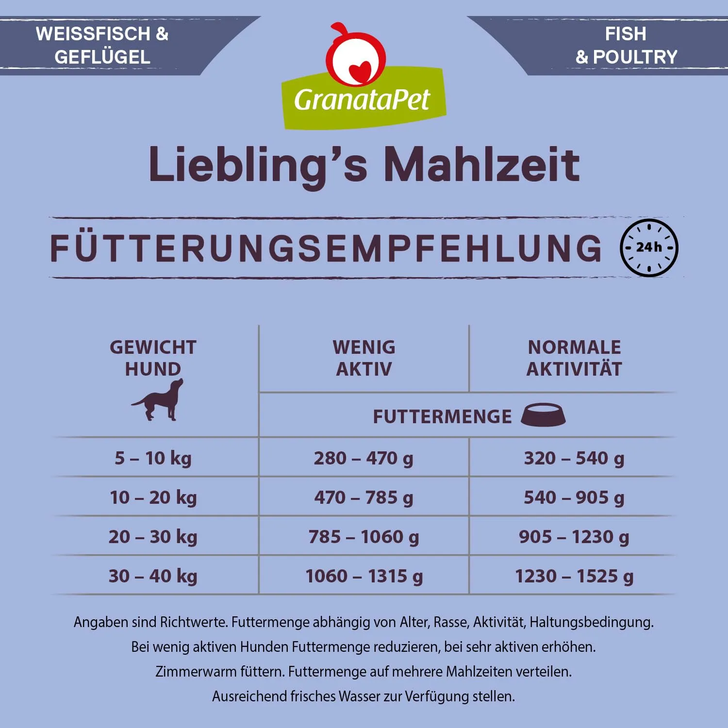 GranataPet Liebling's Mahlzeit Pesce bianco & Pollame, 6 x 400g - immagine 7