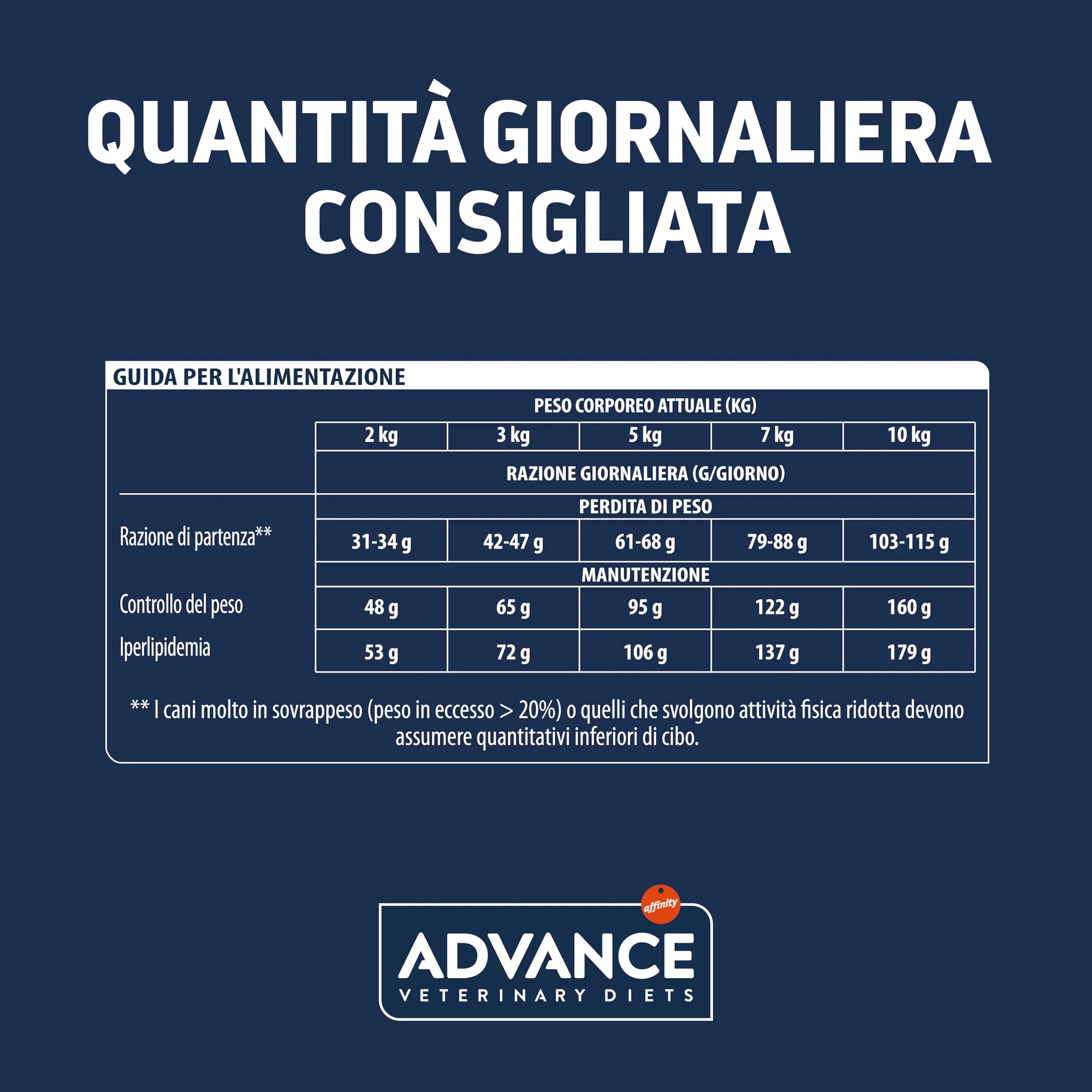 Affinity Advance Veterinary Diets Weight Balance Mini Dog Food, 3kg - immagine 6