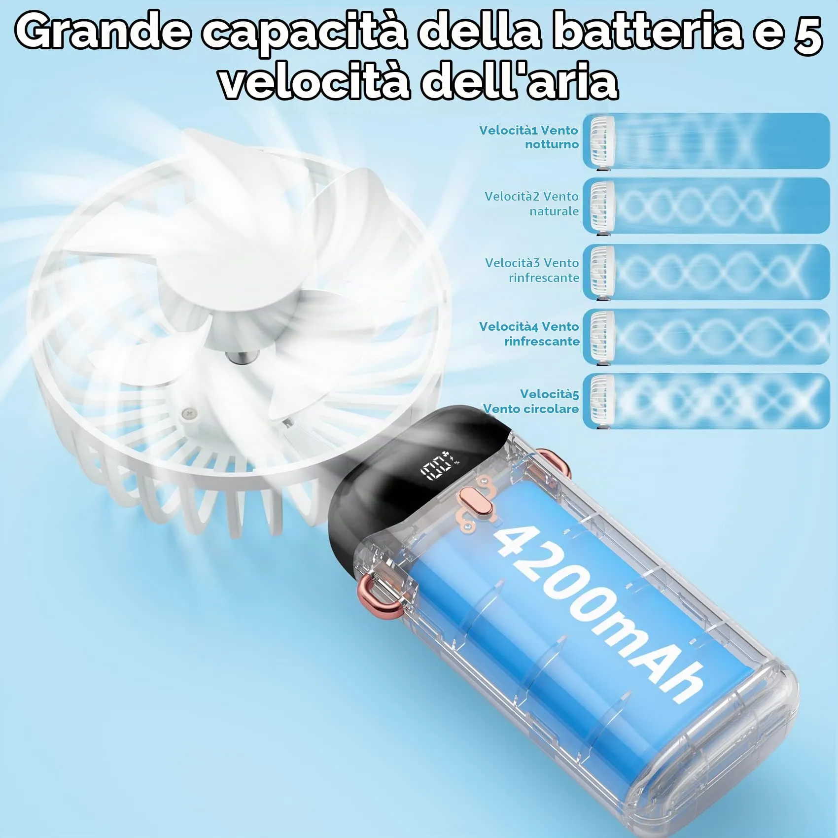 Rafada Mini Ventilatore Portatile Ricaricabile, 5 Livelli di Velocità, Batteria 4200 mAh, USB Pieghevole - immagine 2