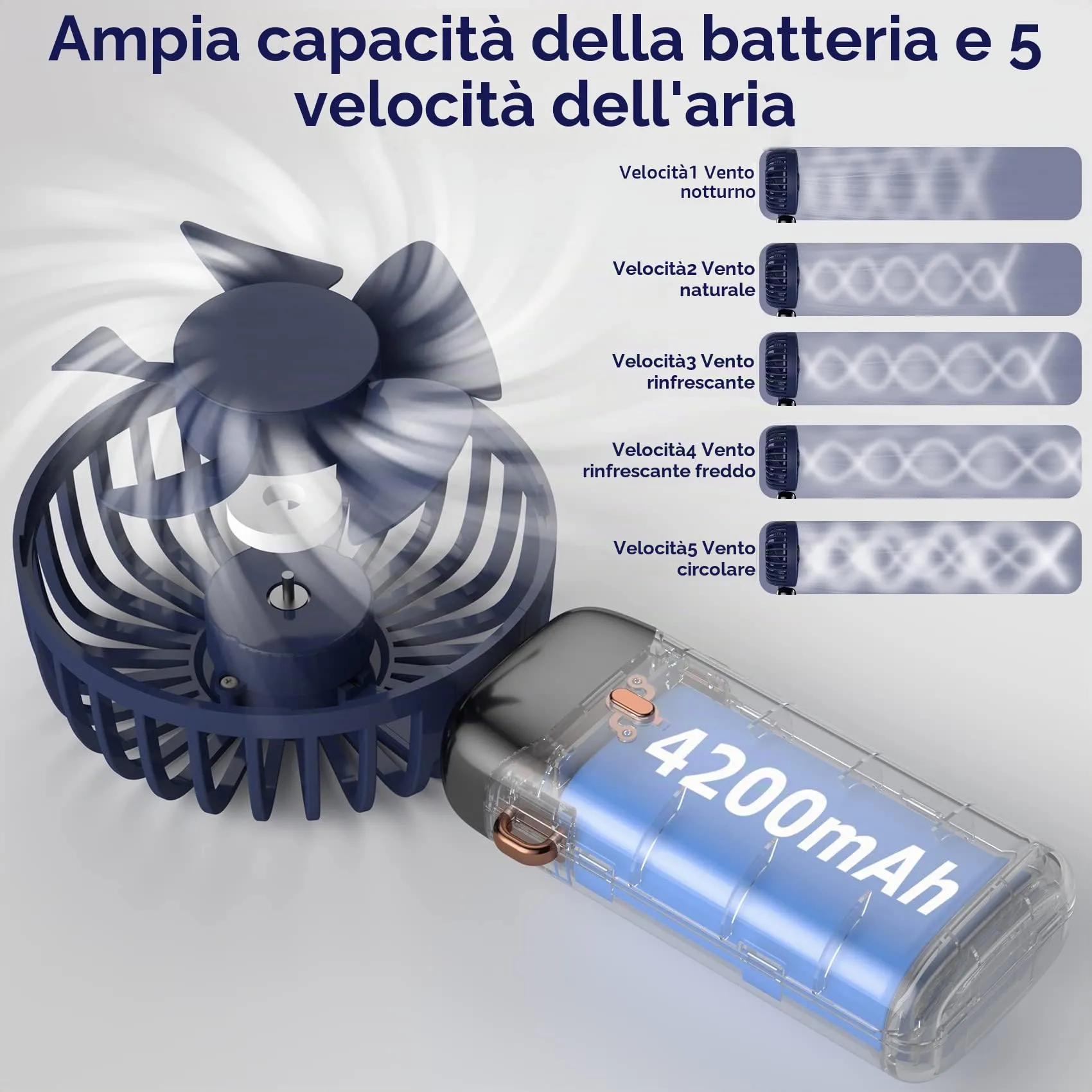 Rafada Mini Ventilatore Portatile Ricaricabile, 5 velocità, Batteria 4200 mAh, USB Pieghevole - immagine 2