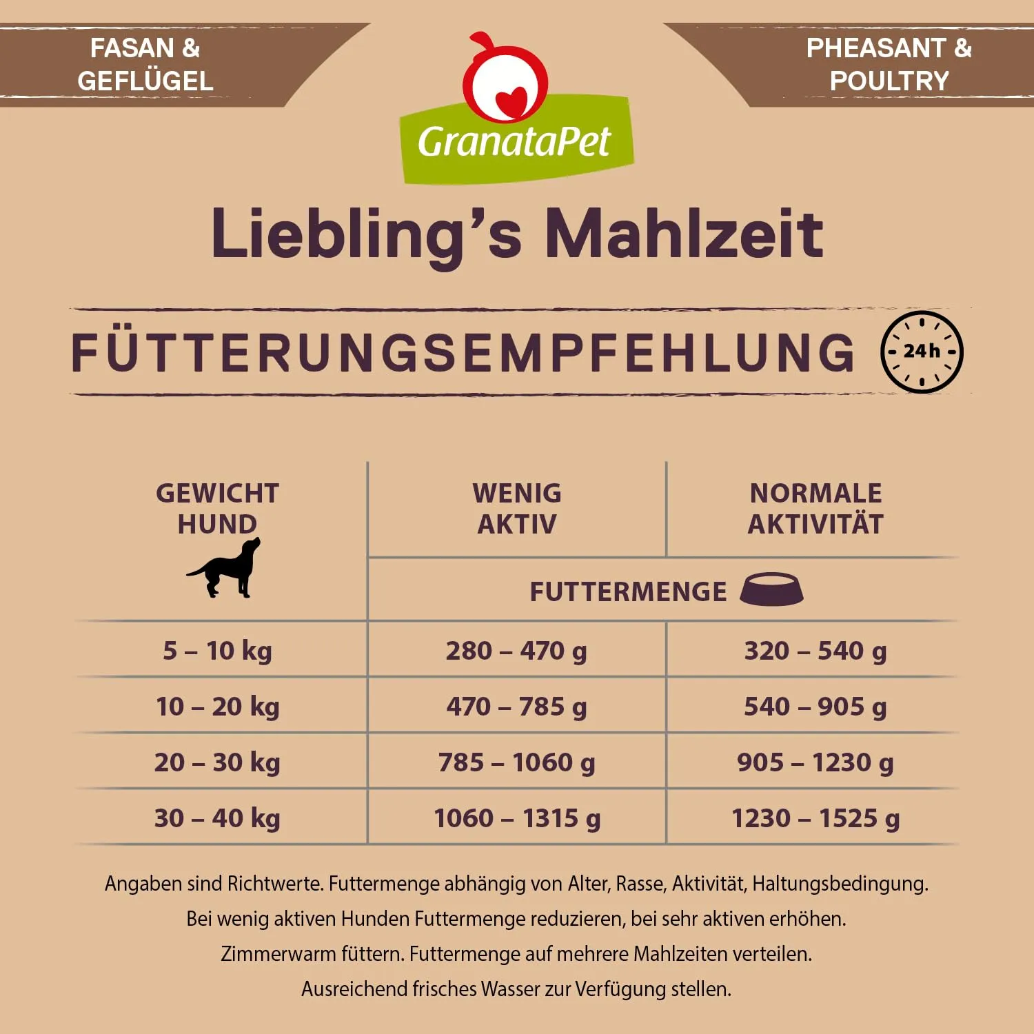 GranataPet Liebling's Mahlzeit Fagiano & Pollame con spinaci, 6 x 800g - immagine 7