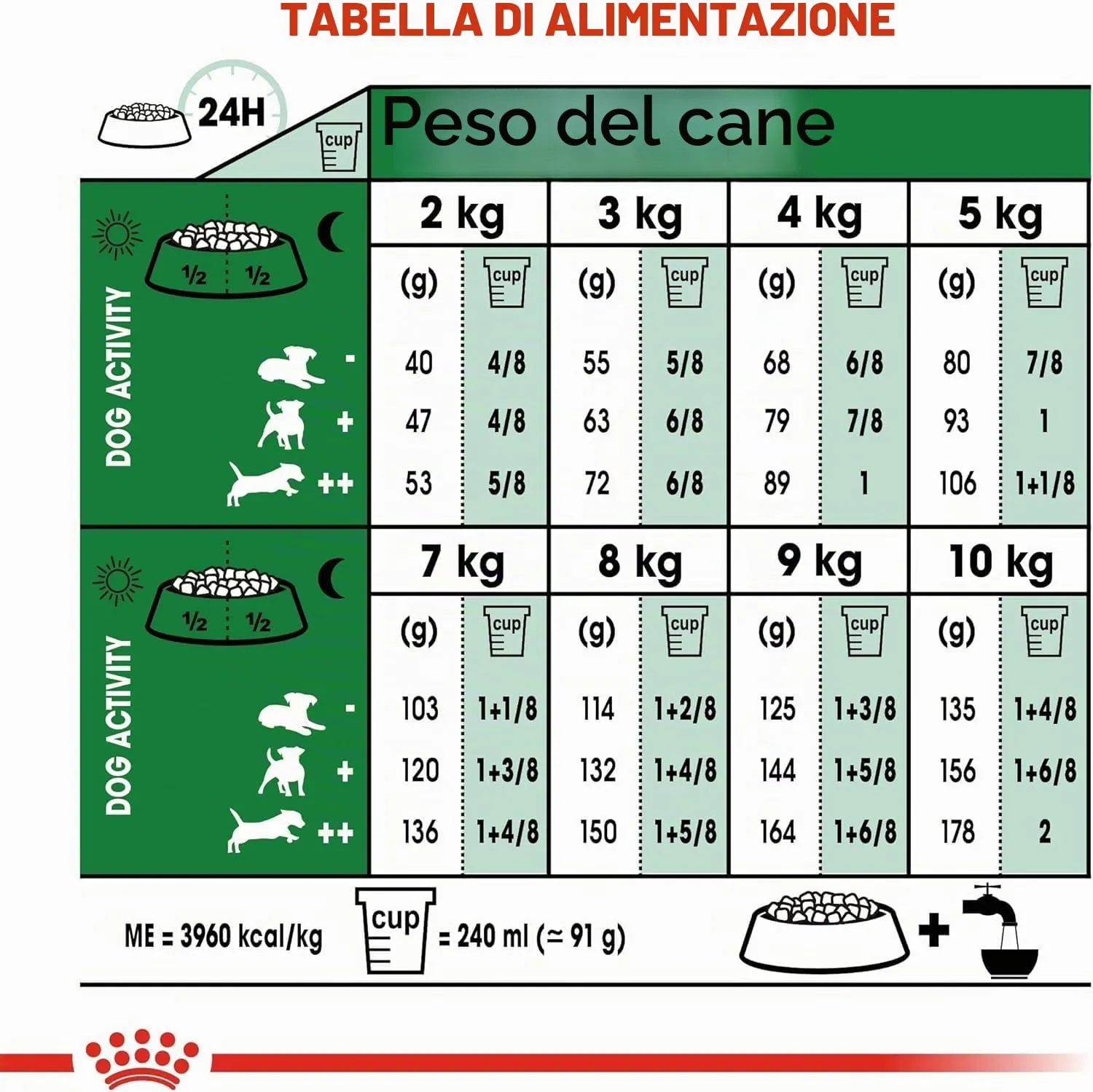Royal Canin Mini Adult Alimento secco per cani adulti di piccola taglia, 800 g - immagine 6
