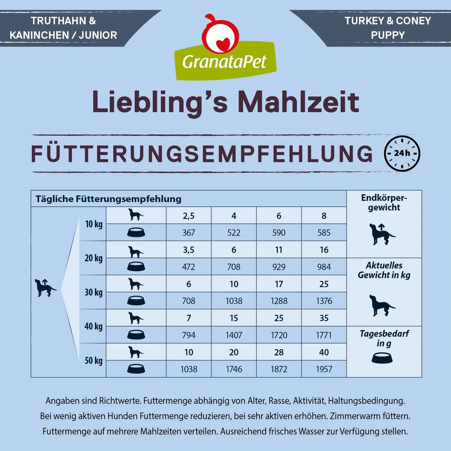 GranataPet Liebling's Mahlzeit Tacchino & Coniglio Junior, 6 x 400 g - immagine 7