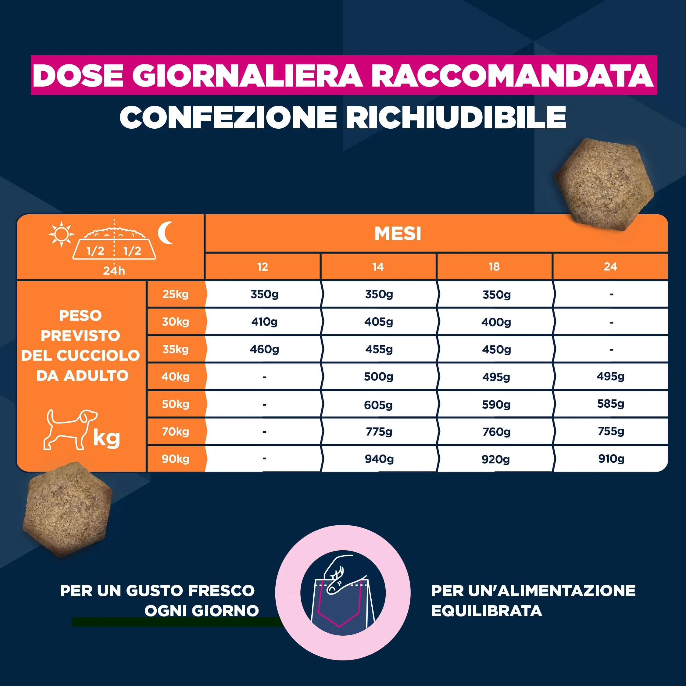 Eukanuba Crocchette per cuccioli taglia grande con pollo fresco, 15 kg - immagine 6