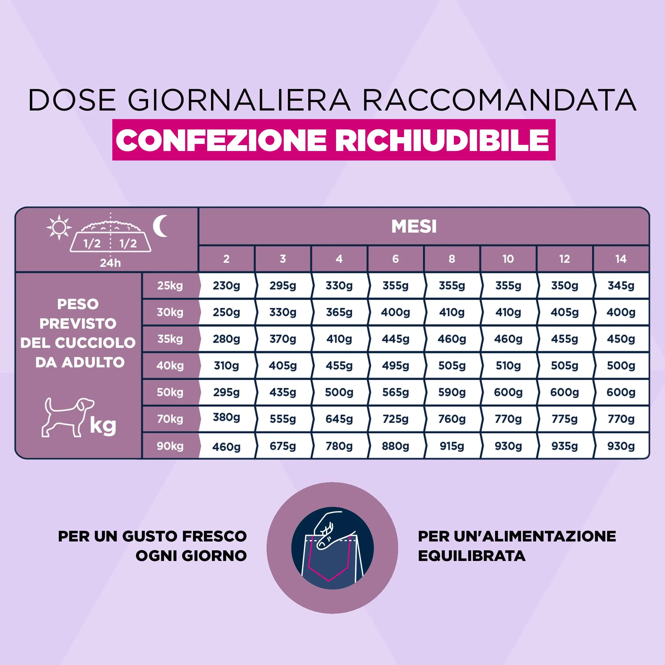 Eukanuba Crocchette per cuccioli taglia grande con pollo fresco, 3 kg - immagine 6
