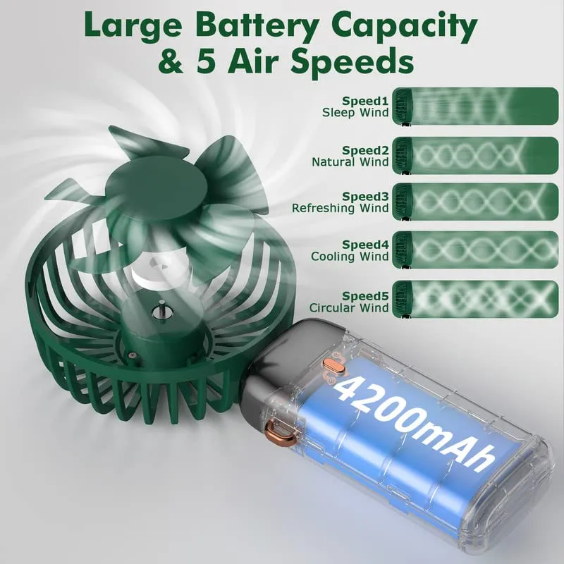 Rafada Mini Ventilatore Portatile Ricaricabile USB, 5 Livelli di Velocità, Batteria 4200 mAh, Pieghevole - immagine 2