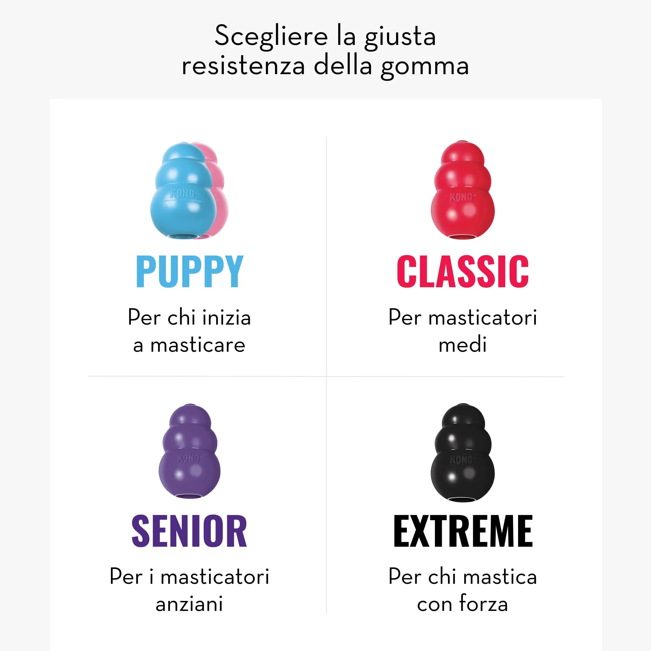 KONG Classic Giocattolo da Masticare Riempibile per Cani, Taglia Piccola - immagine 6