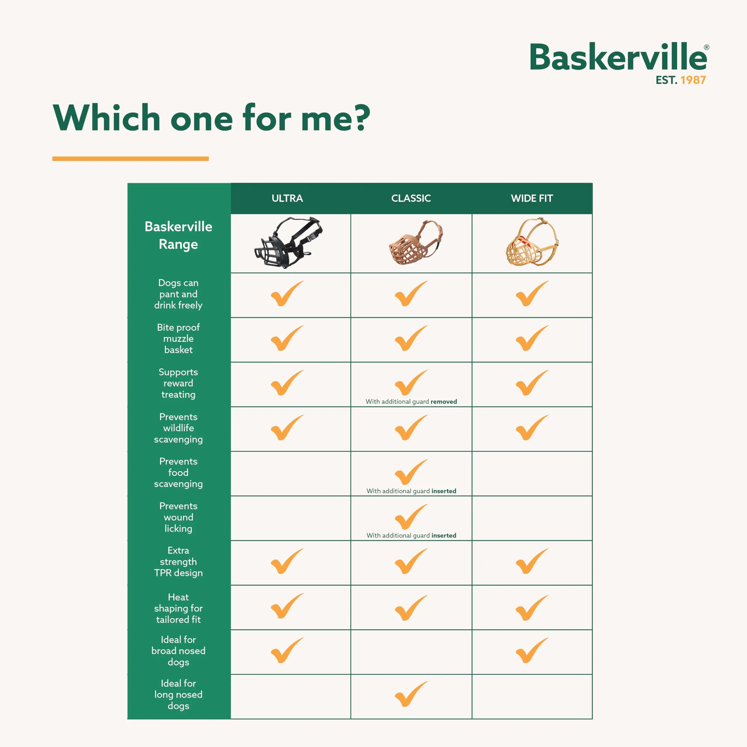 Baskerville Ultra Museruola per Cani, Taglia 4 - immagine 7