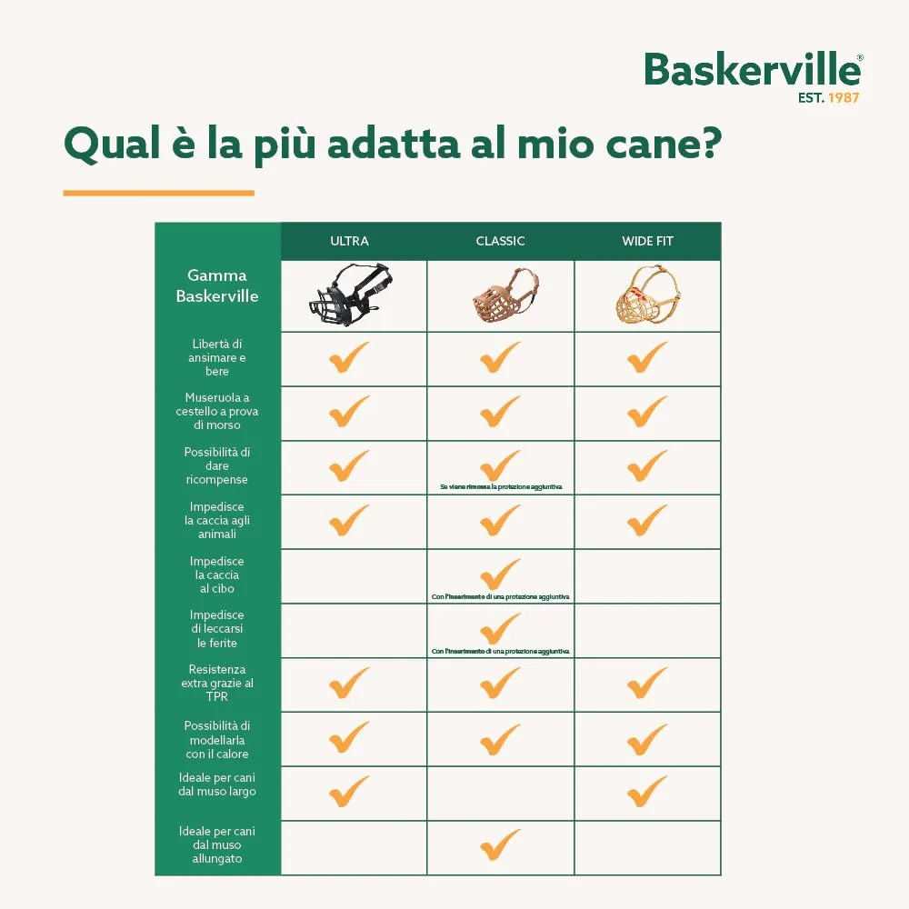 Baskerville Ultra Museruola per cani, Taglia 1, Nero - immagine 6