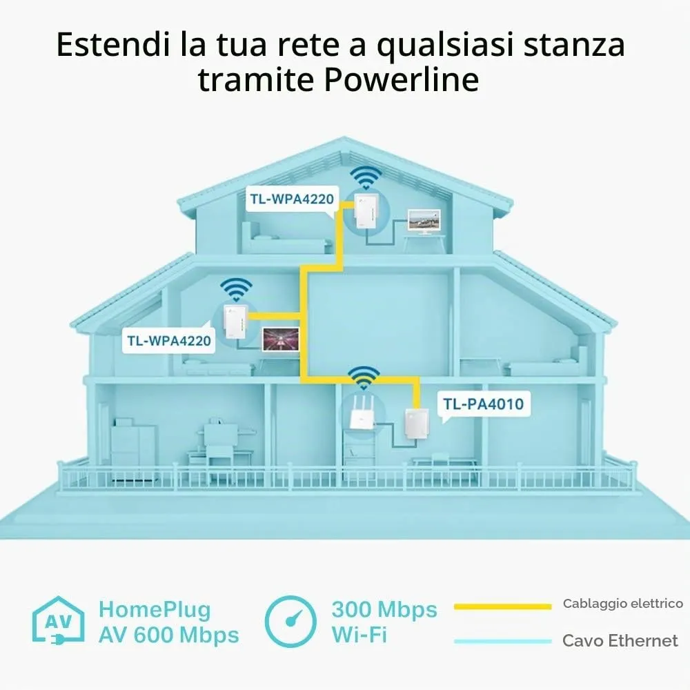 TP-Link TL-WPA4220 TKIT Powerline Kit AV600 WiFi 300Mbps Homeplug AV2 (3 Pezzi) - immagine 3