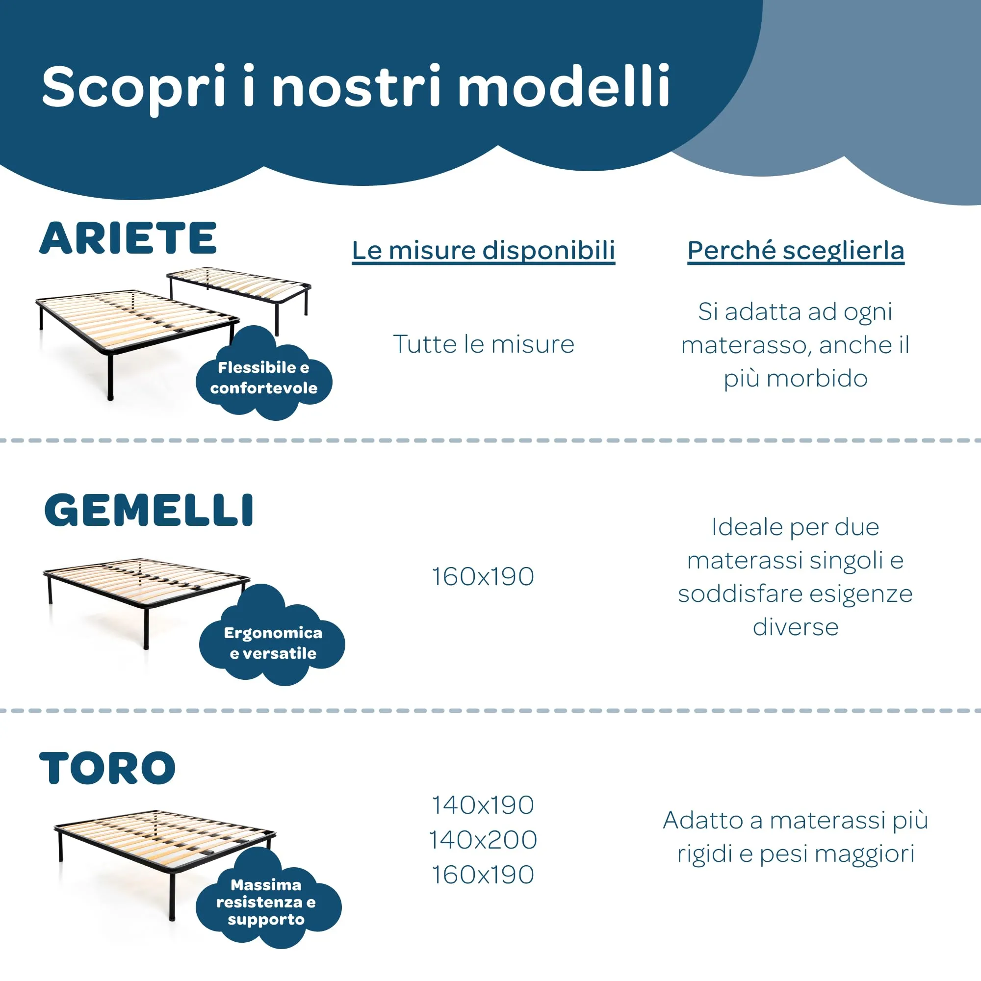Dolci Sogni Rete Letto Piazza e Mezza 120x190 Ortopedica a Doghe di Legno e Struttura in Ferro - immagine 8