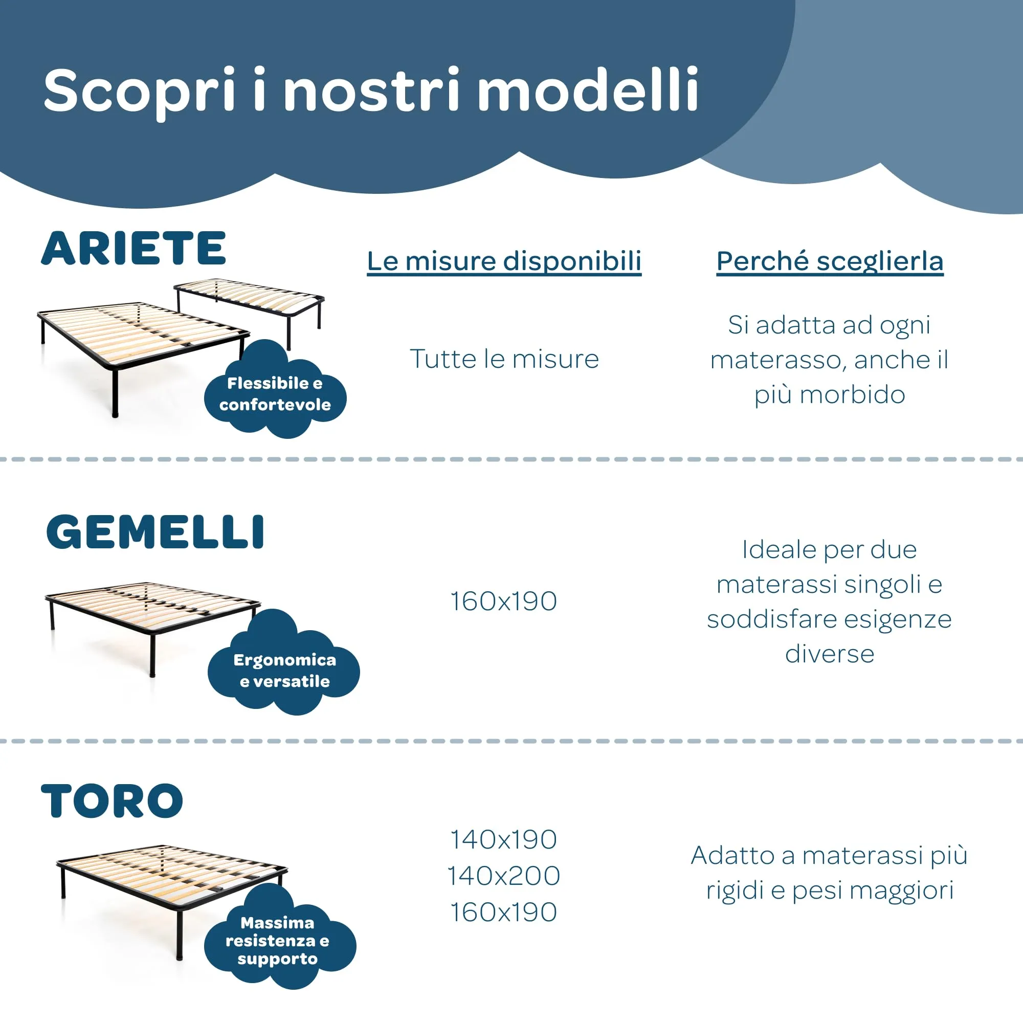 Dolci Sogni Rete Letto Piazza e Mezza 120x190 Ortopedica a Doghe in Legno, Struttura in Ferro, Made in Italy - immagine 8