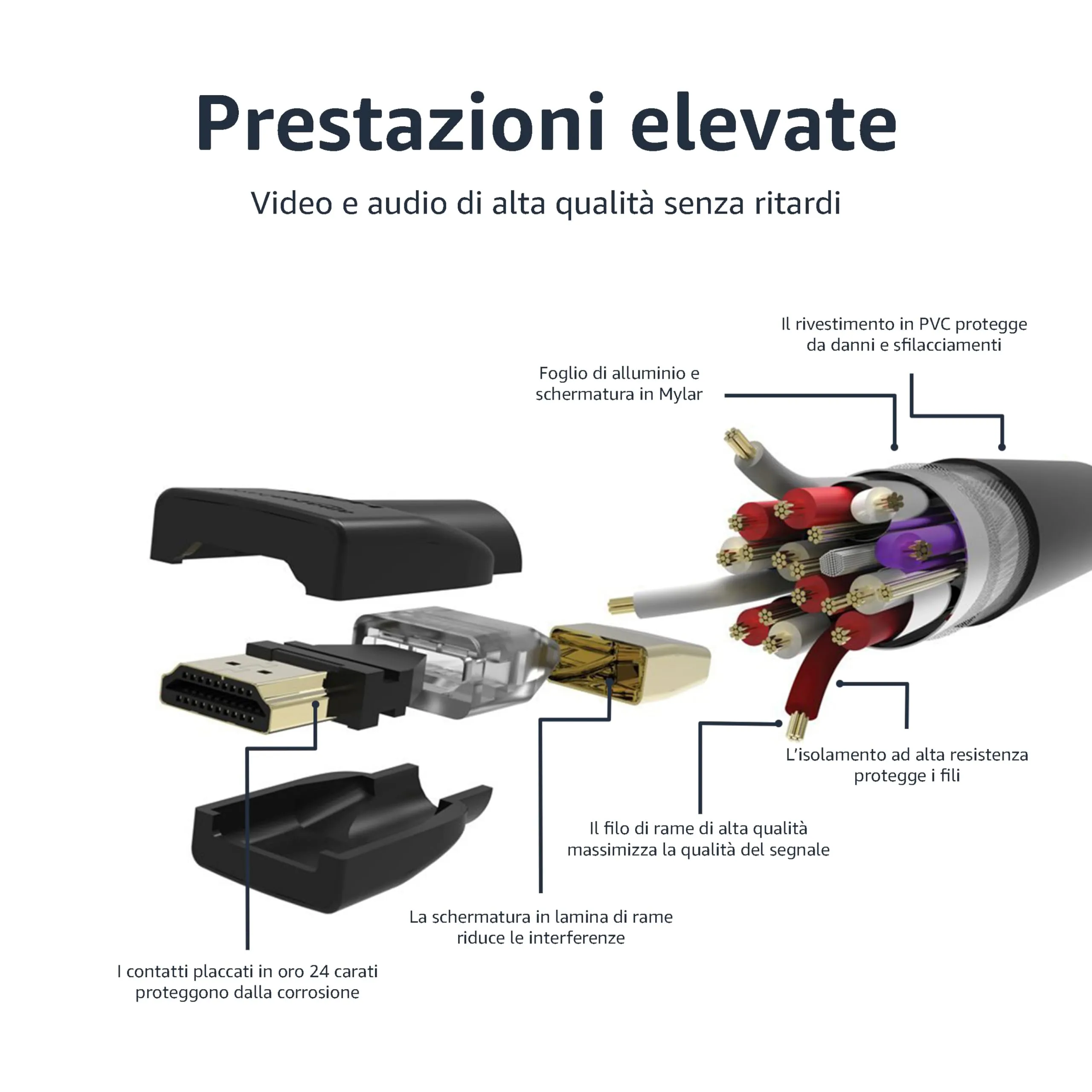 Amazon Basics Cavo HDMI 4K 7.6 m, Alta velocità con Ethernet 18 Gbps, 4K@60 Hz, 2160p, Nero - immagine 4