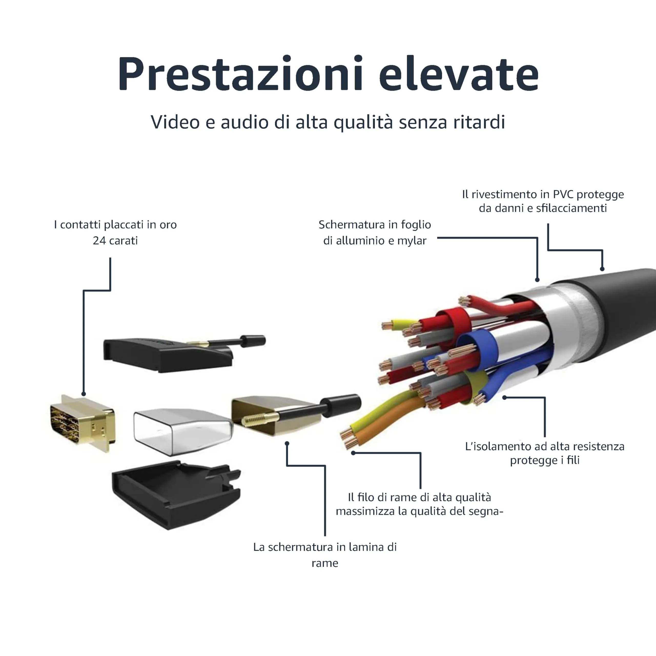 Amazon Basics Cavo Adattatore HDMI-A a DVI Maschio Bidirezionale 1080P Placcato Oro 0.9 m, Nero - immagine 4