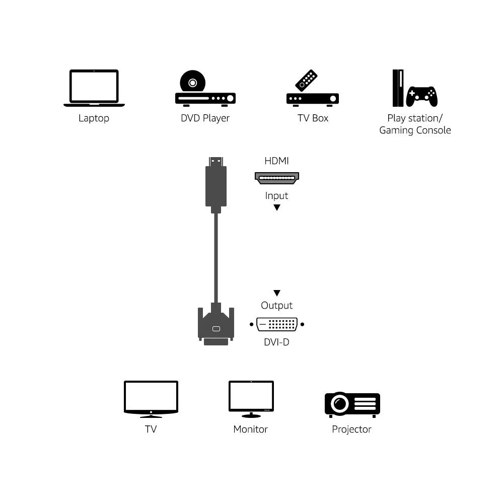 Amazon Basics Cavo Adattatore HDMI-A a DVI Maschio Bidirezionale 1080P Placcato Oro 0.9 m, Nero - immagine 7