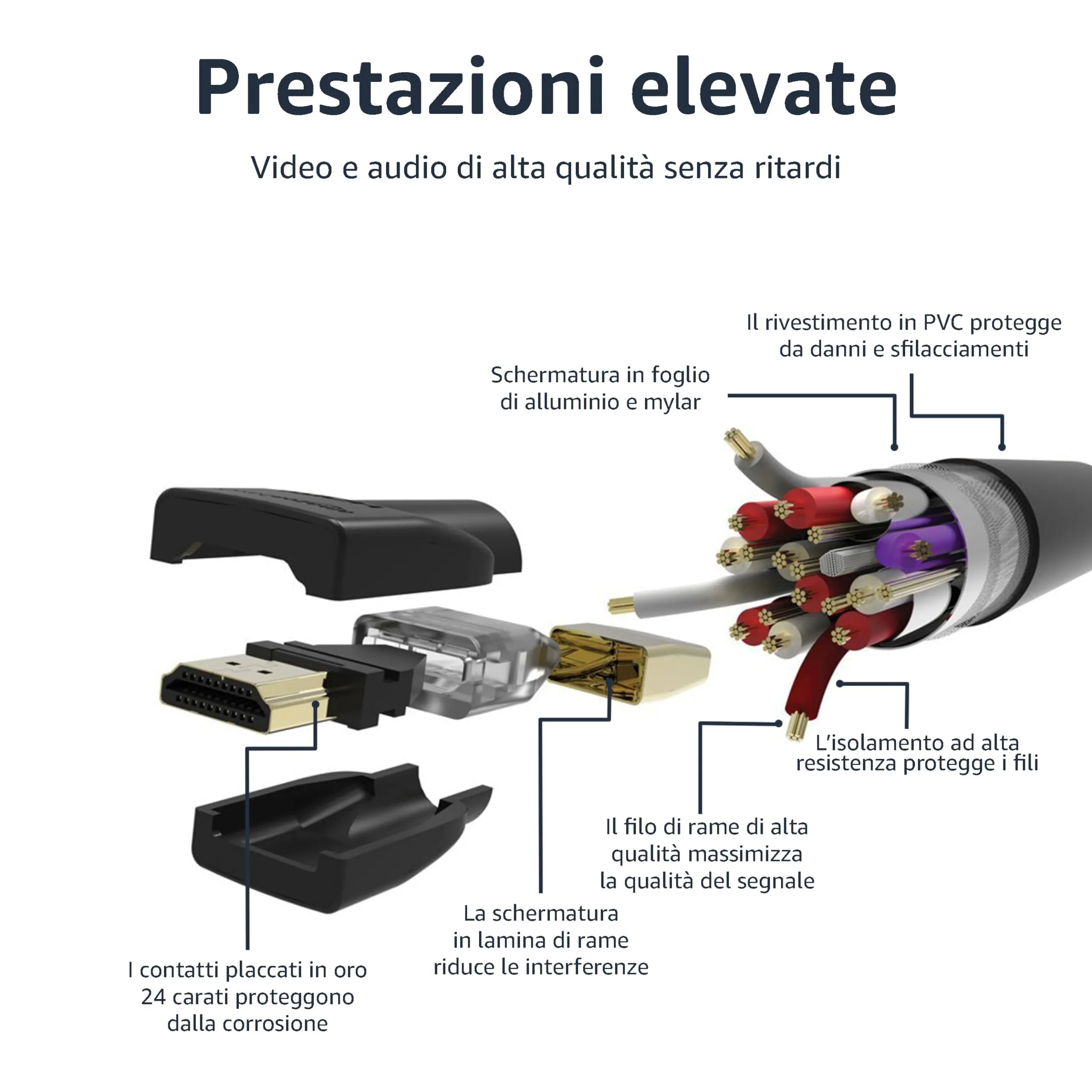 Amazon Basics Cavo HDMI 4K, 0.9 m, Nero - immagine 4