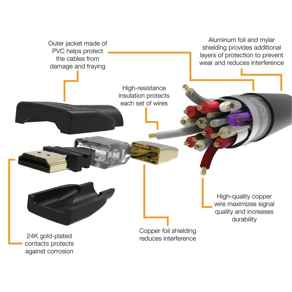 Amazon Basics Cavo HDMI 4K 0.9 m, Alta velocità con Ethernet 18 Gbps, 4K@60 Hz, 2160p, Confezione da 2, Nero - immagine 6