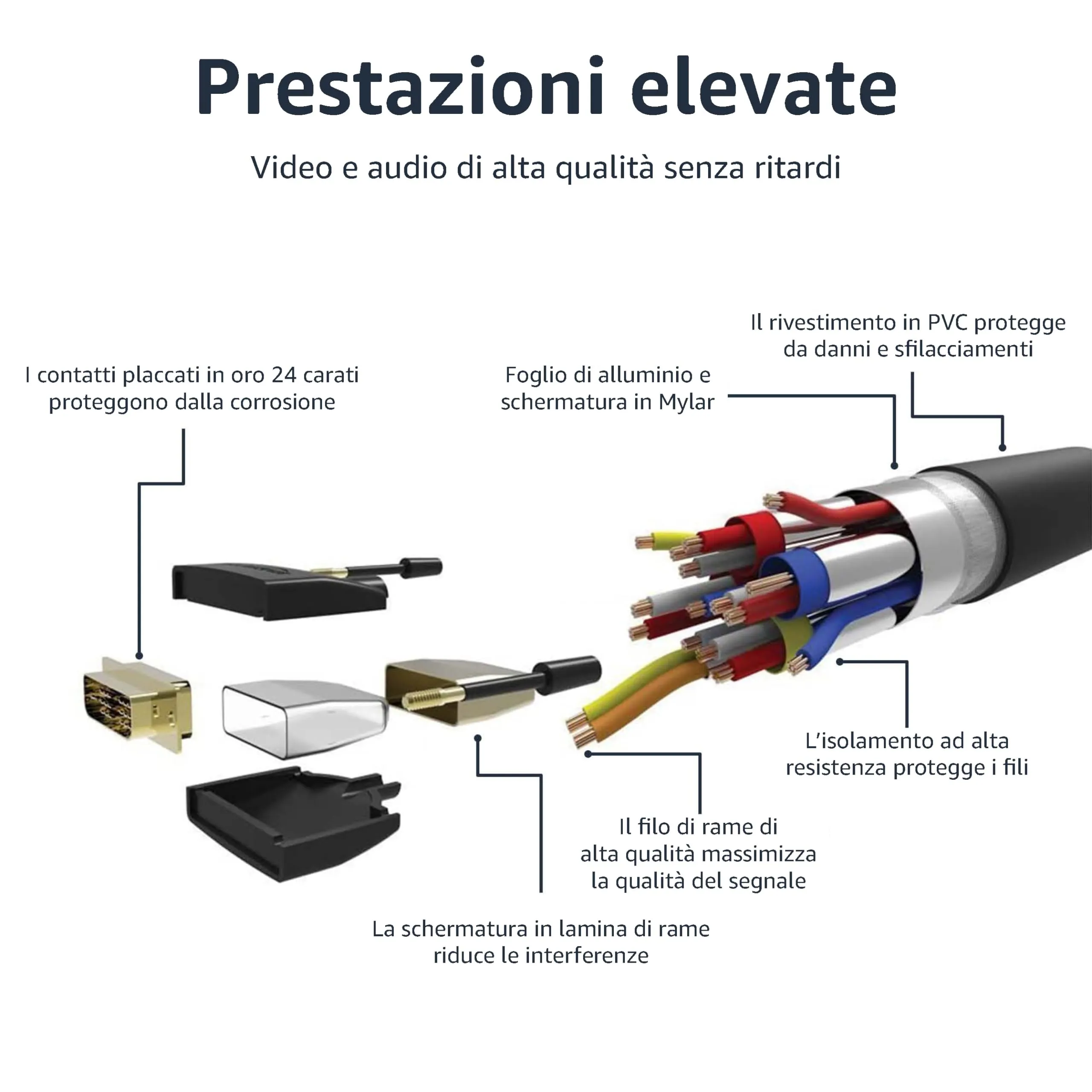Amazon Basics Cavo Adattatore HDMI-A a DVI Maschio Bidirezionale 1080P Placcato Oro, 1.8 m, Nero - immagine 4