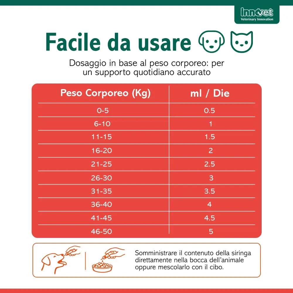 Innovet Alevica PEA-q gocce per cani e gatti, 100 ml - immagine 9