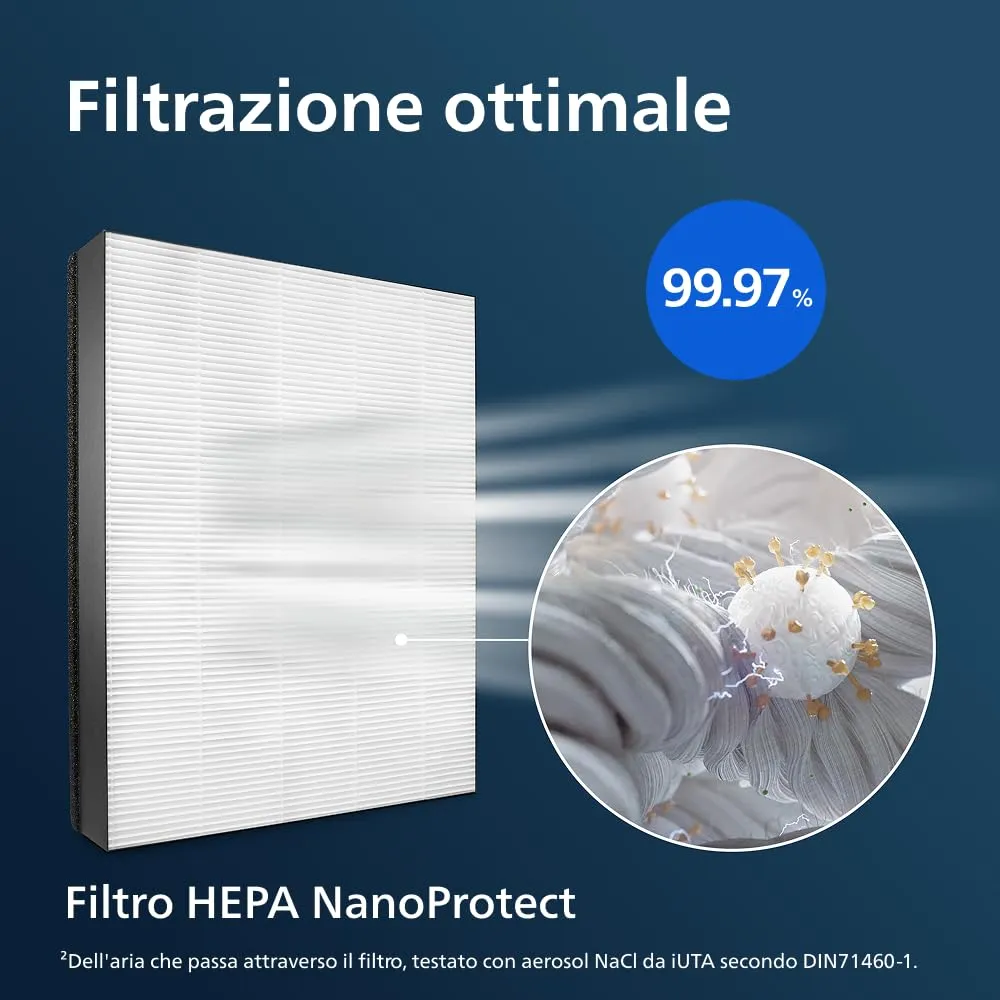 Philips Filtro HEPA NanoProtect AC1215 FY1410/30 per Purificatore d'Aria Serie 1000i, 2000i - immagine 3