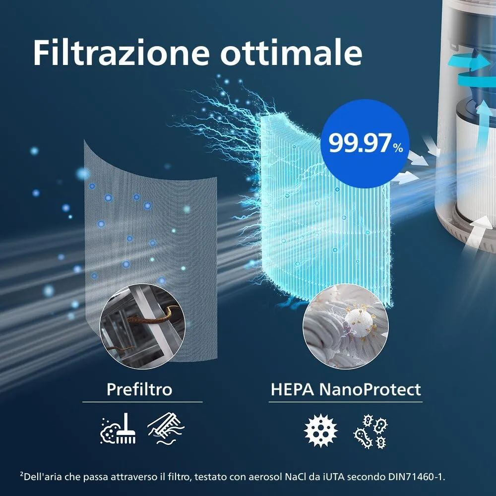 Philips Filtro HEPA NanoProtect per Purificatore d'Aria Serie 600 (AC0650, AC0651) - immagine 4